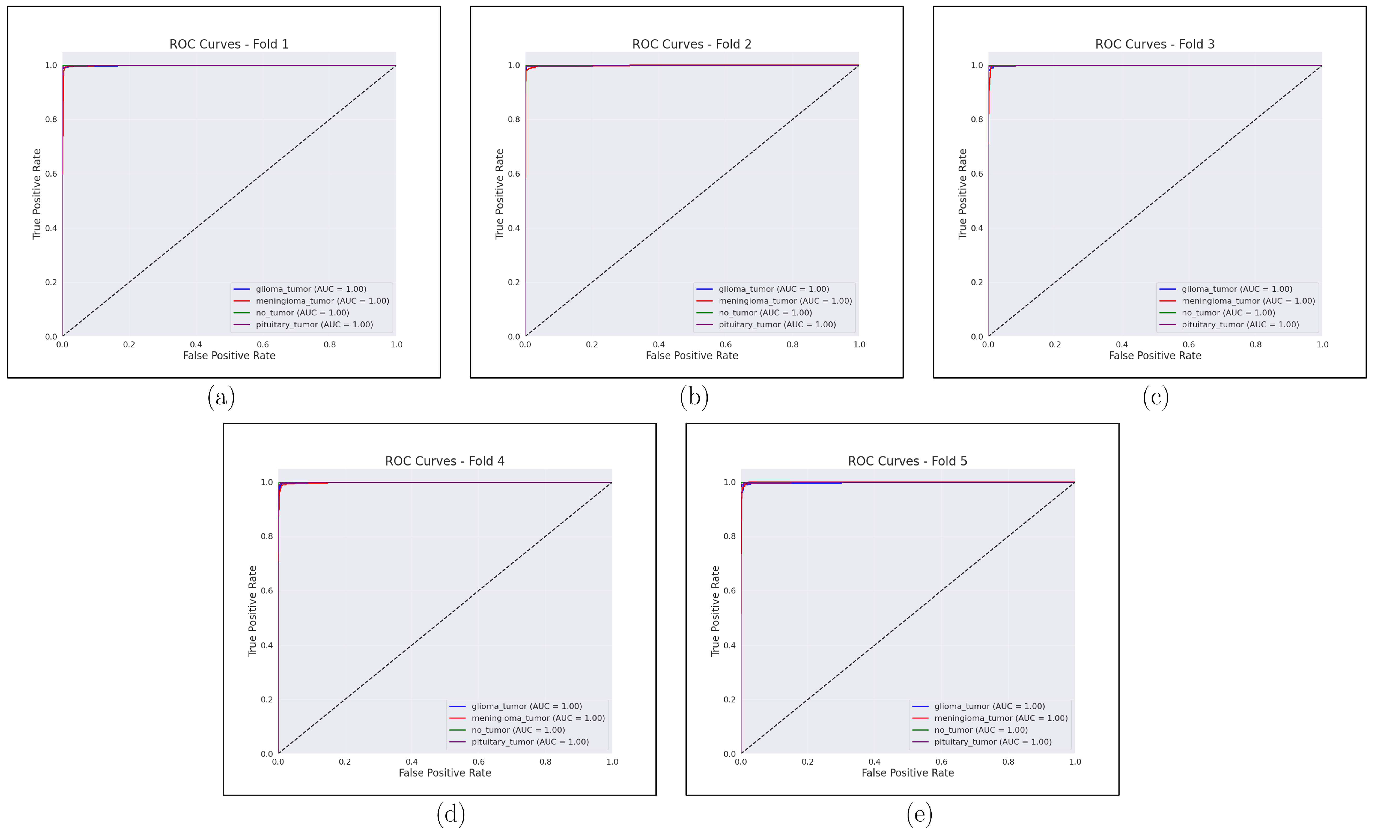 Technologies 13 00379 g012