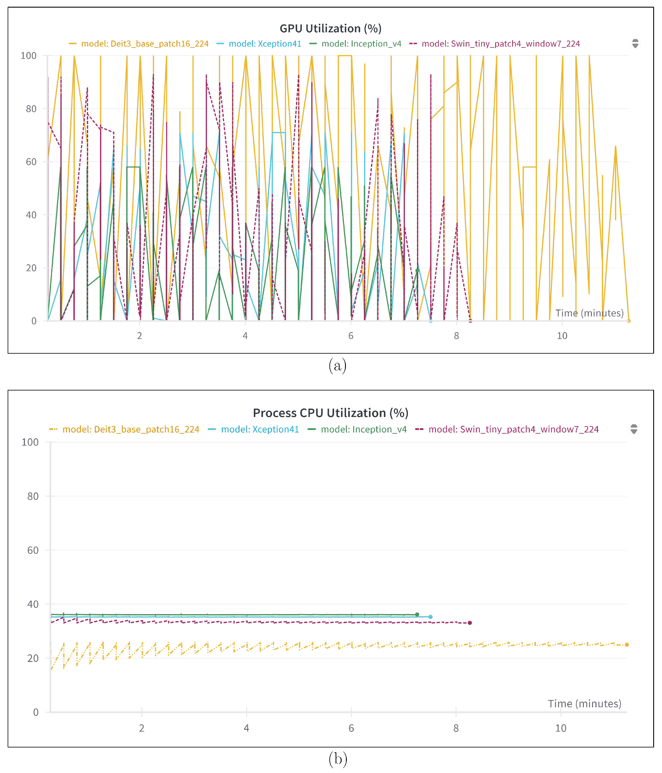 Technologies 13 00379 g016