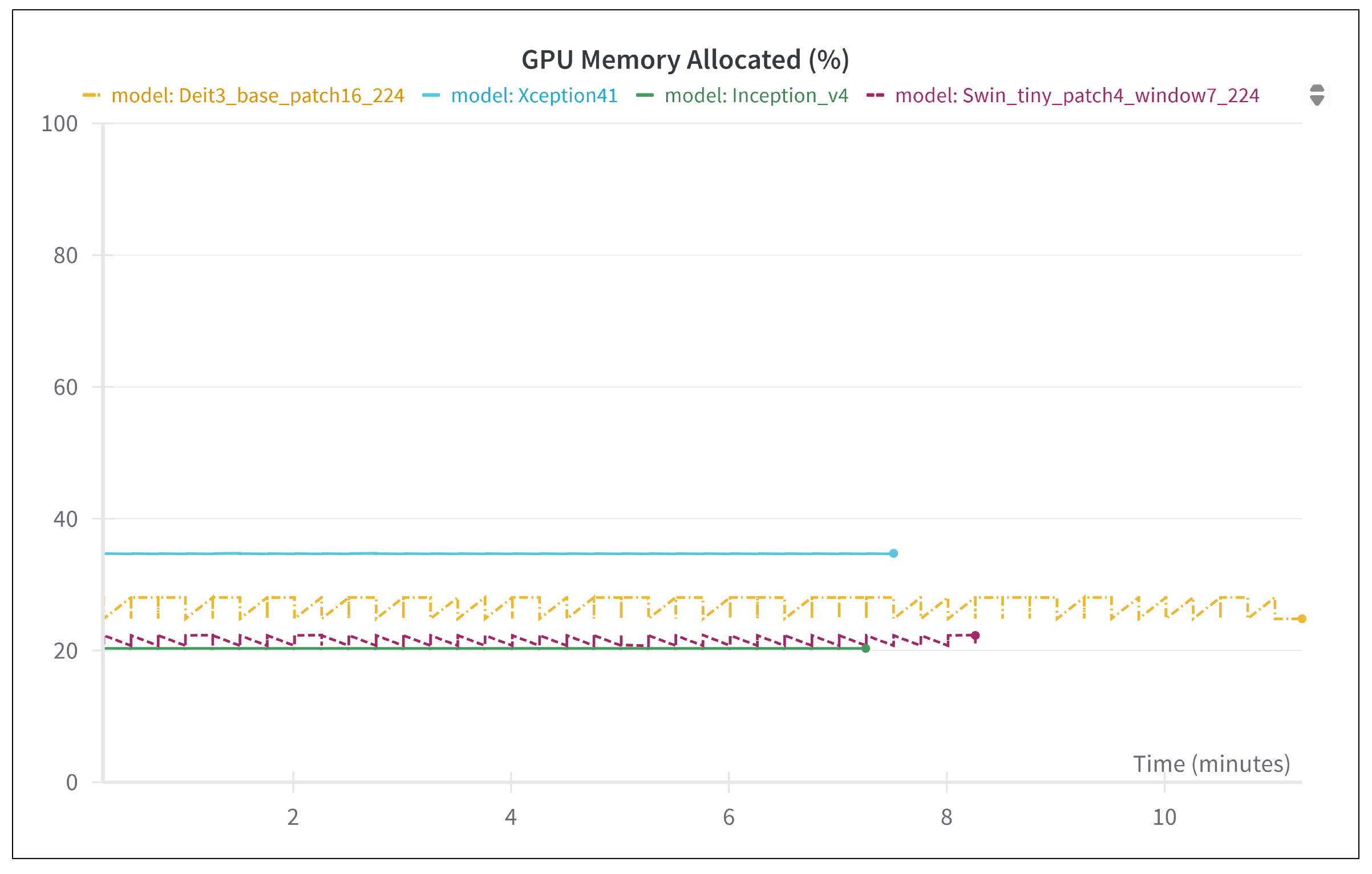 Technologies 13 00379 g017