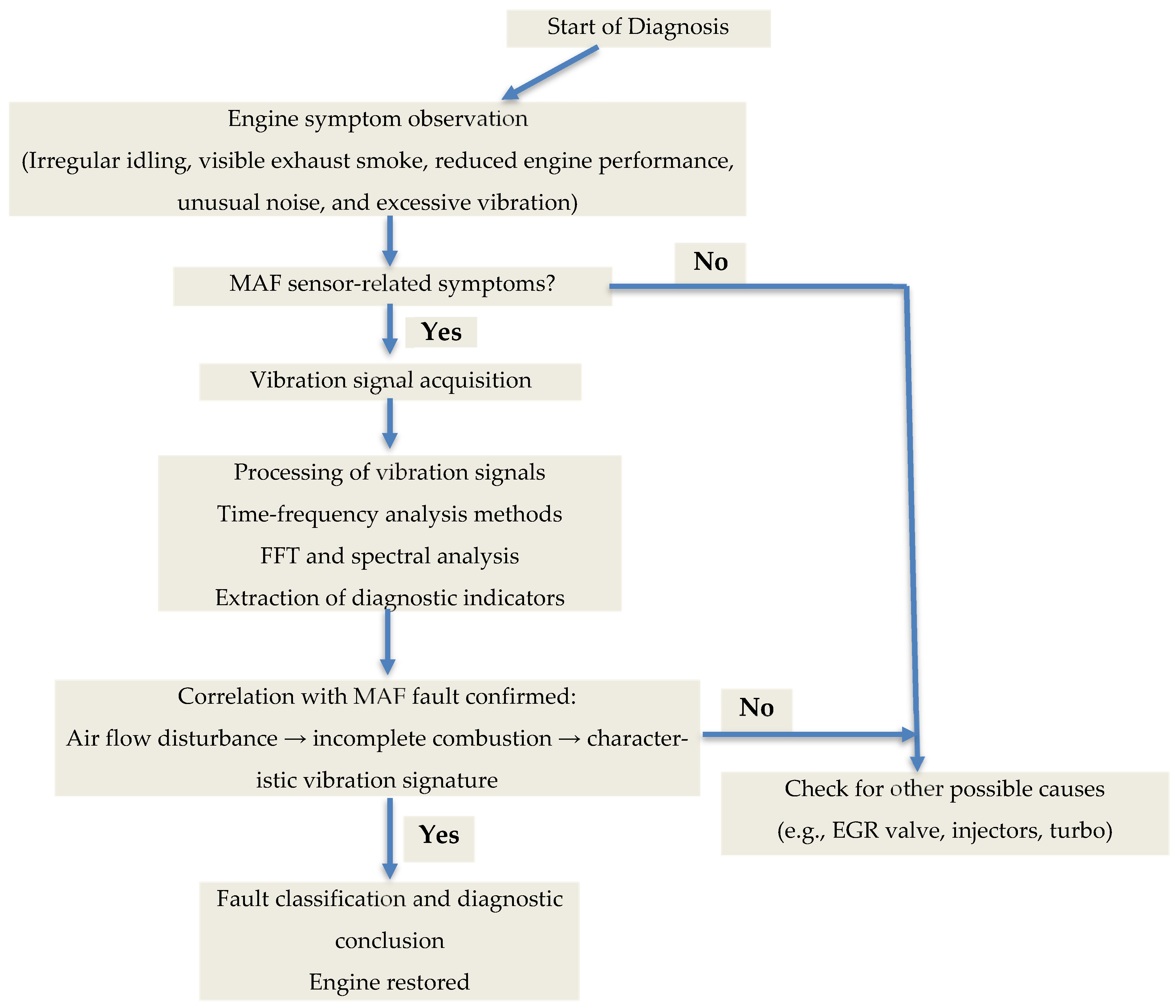 Technologies 13 00380 g005