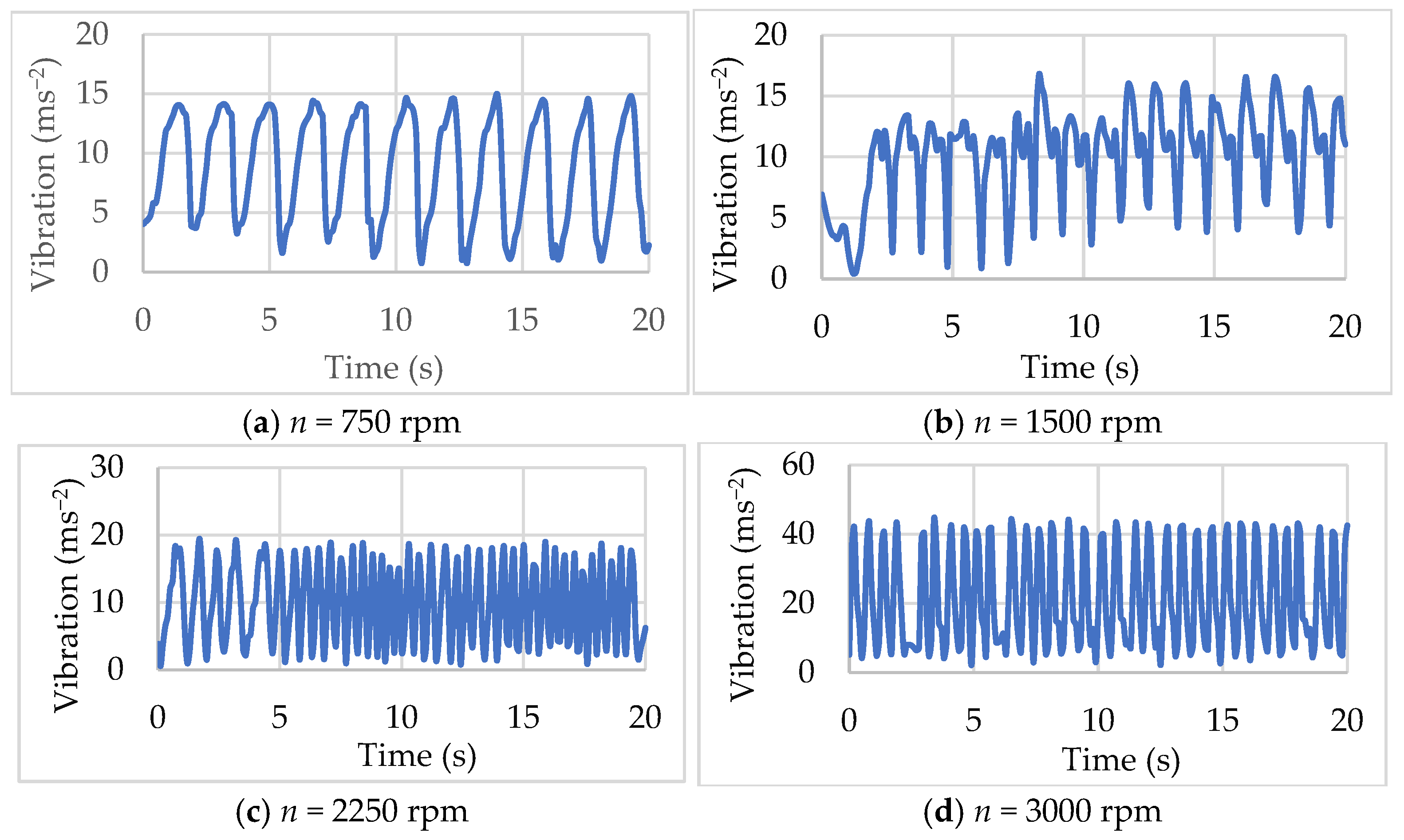 Technologies 13 00380 g006