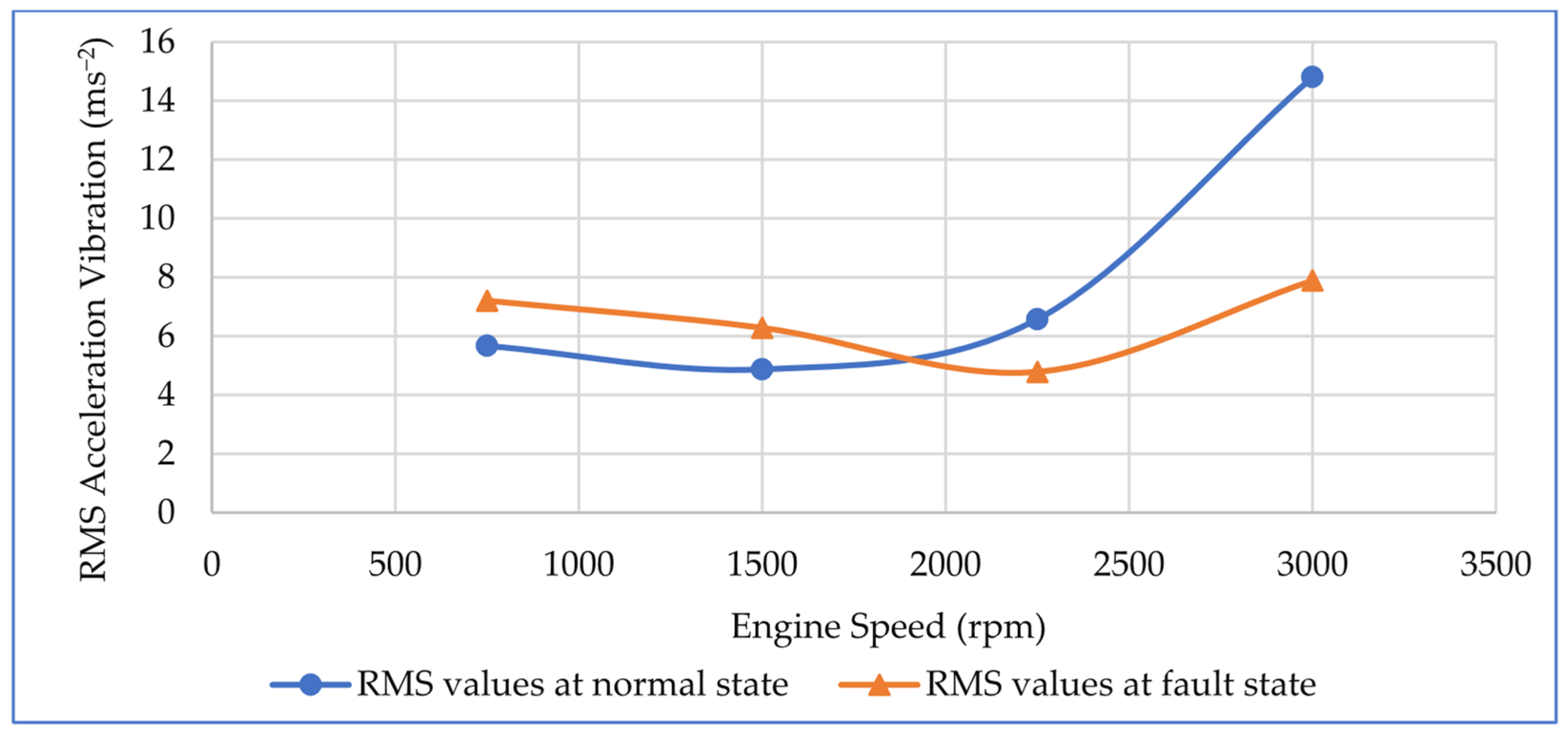 Technologies 13 00380 g010