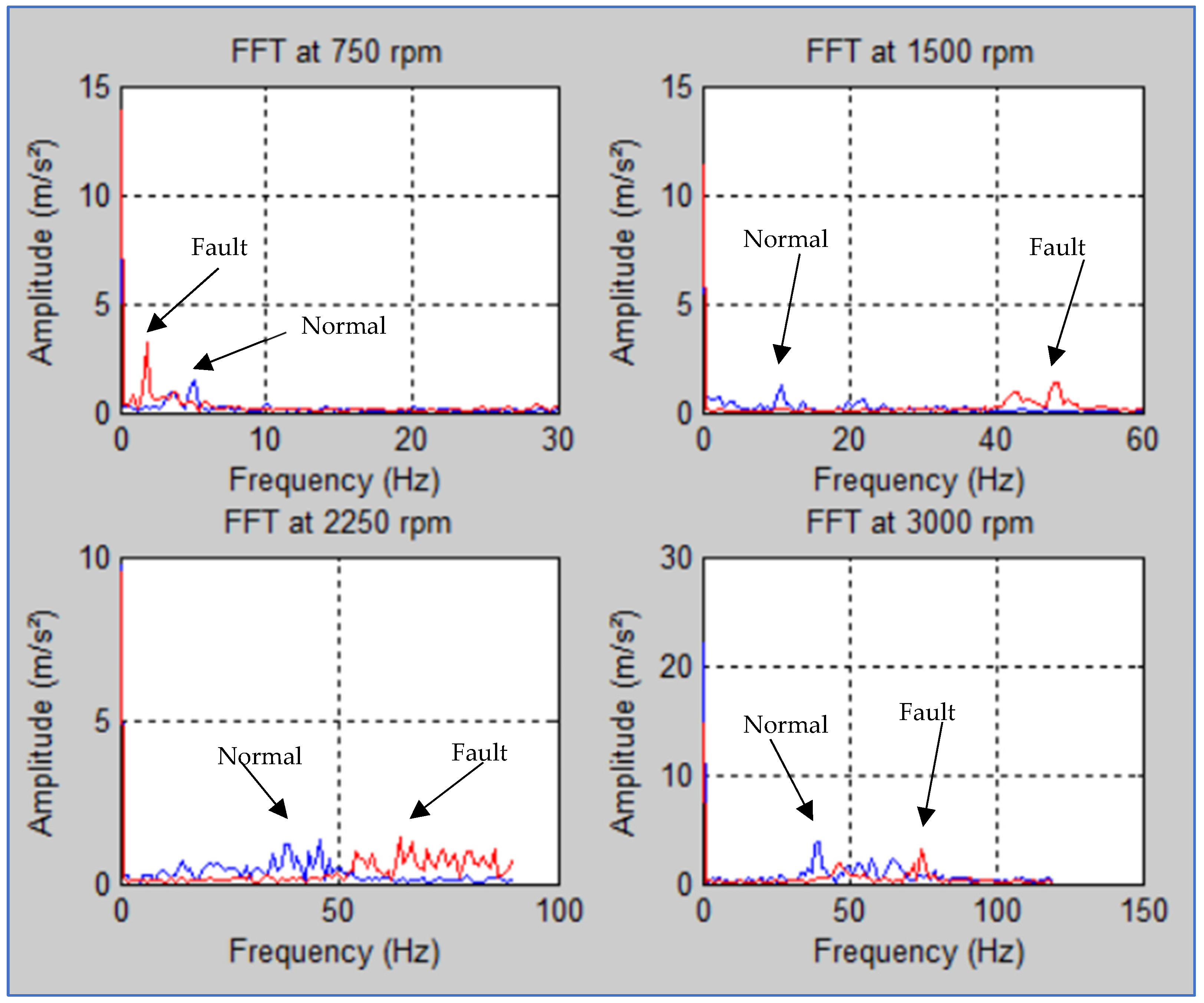 Technologies 13 00380 g014