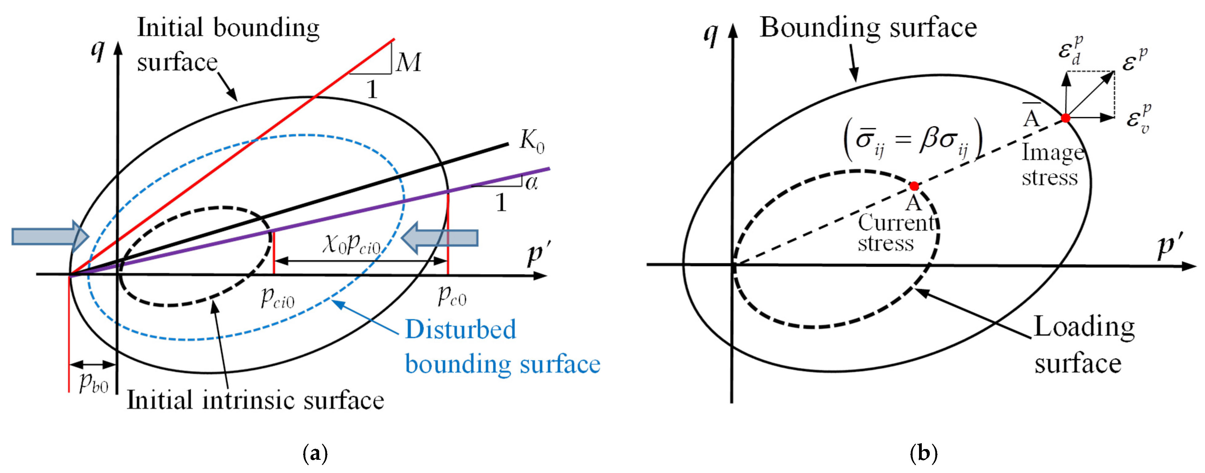 Technologies 13 00381 g001 Technologies 13 00381 g001