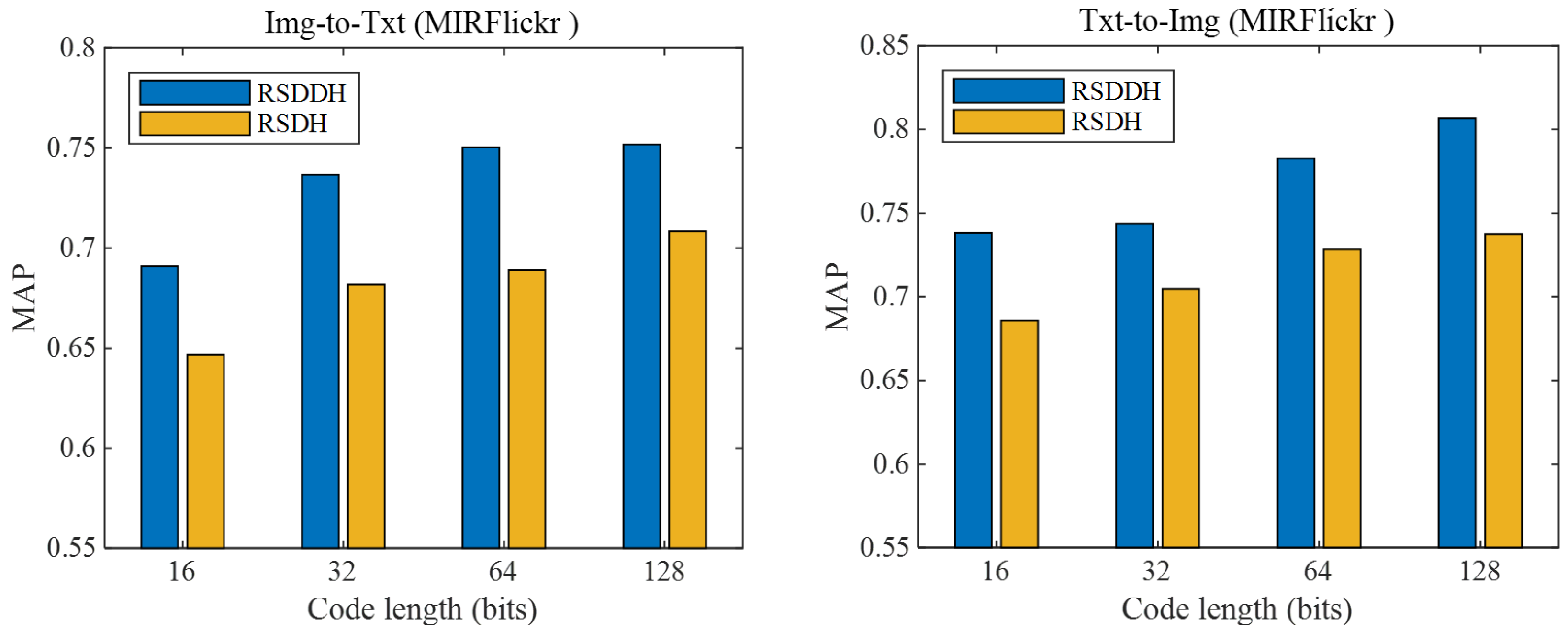 Technologies 13 00383 g005 Technologies 13 00383 g005