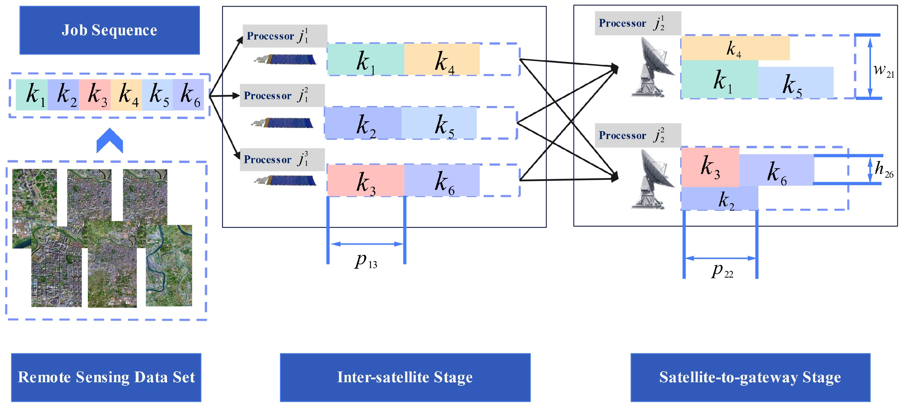 Technologies 13 00384 g004 Technologies 13 00384 g004