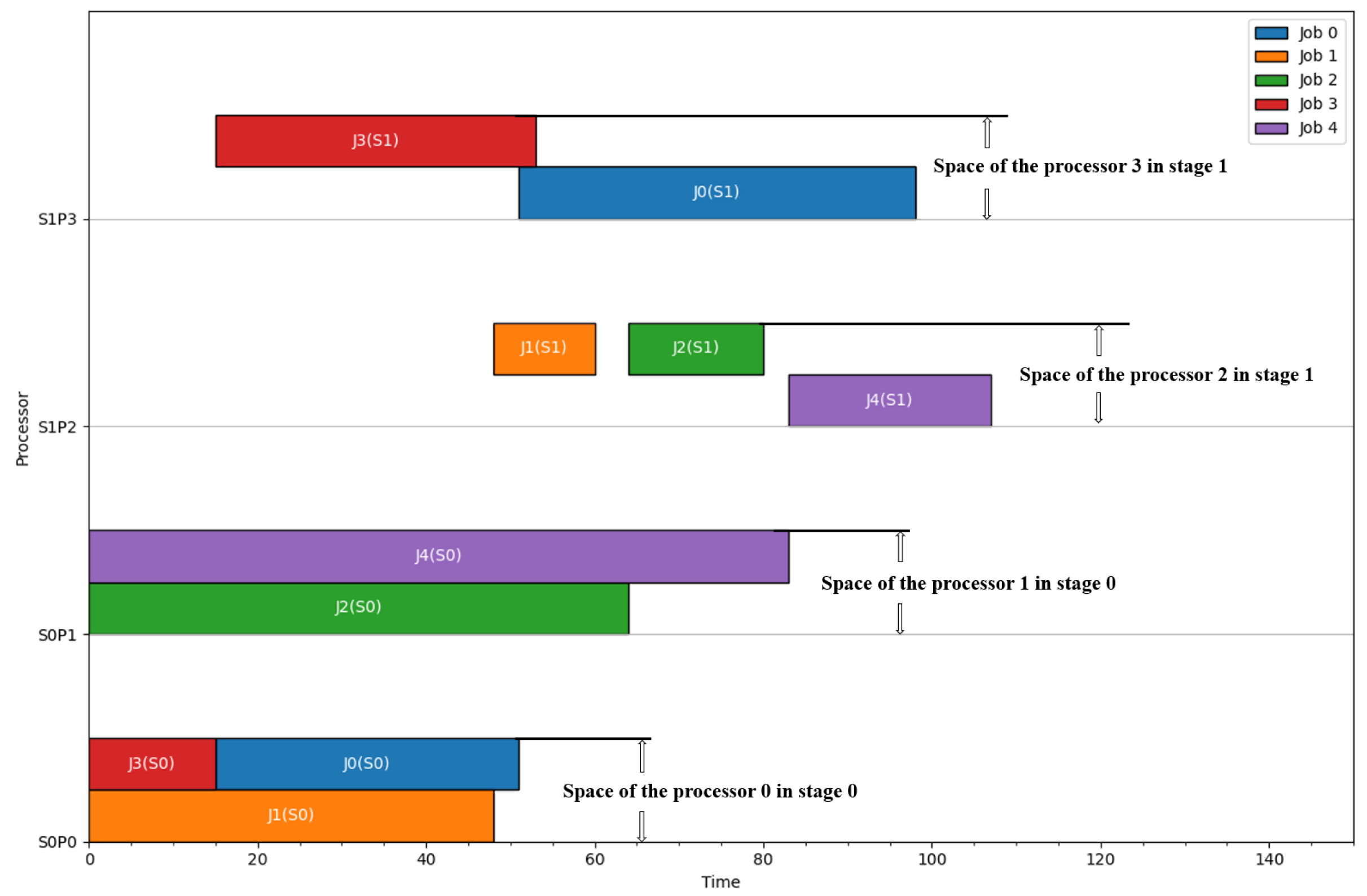 Technologies 13 00384 g005 Technologies 13 00384 g005