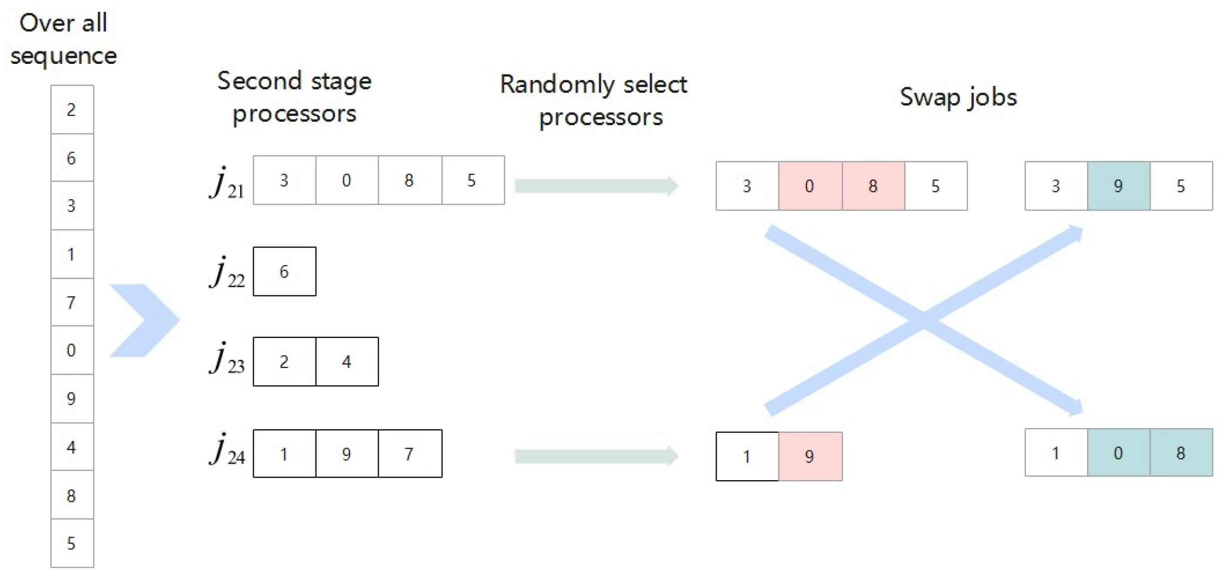 Technologies 13 00384 g008 Technologies 13 00384 g008