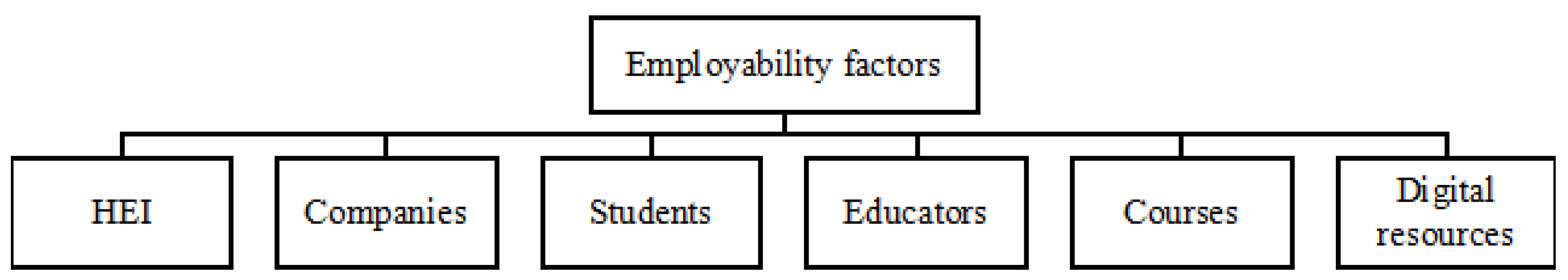 Technologies 13 00385 g001