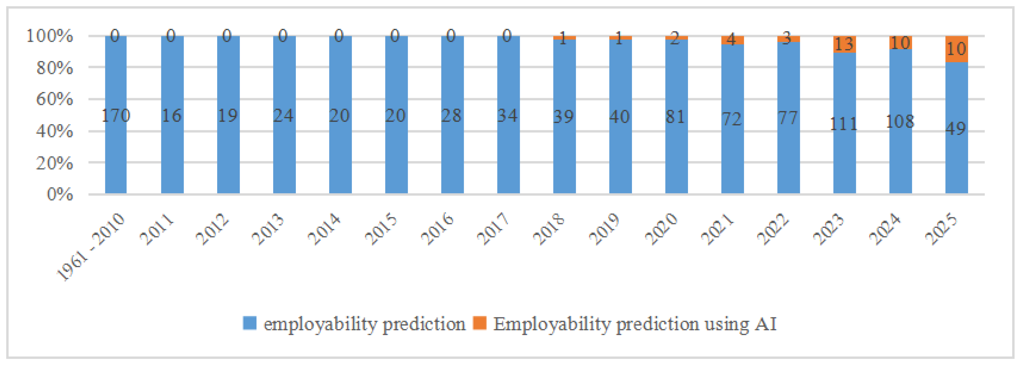 Technologies 13 00385 g004