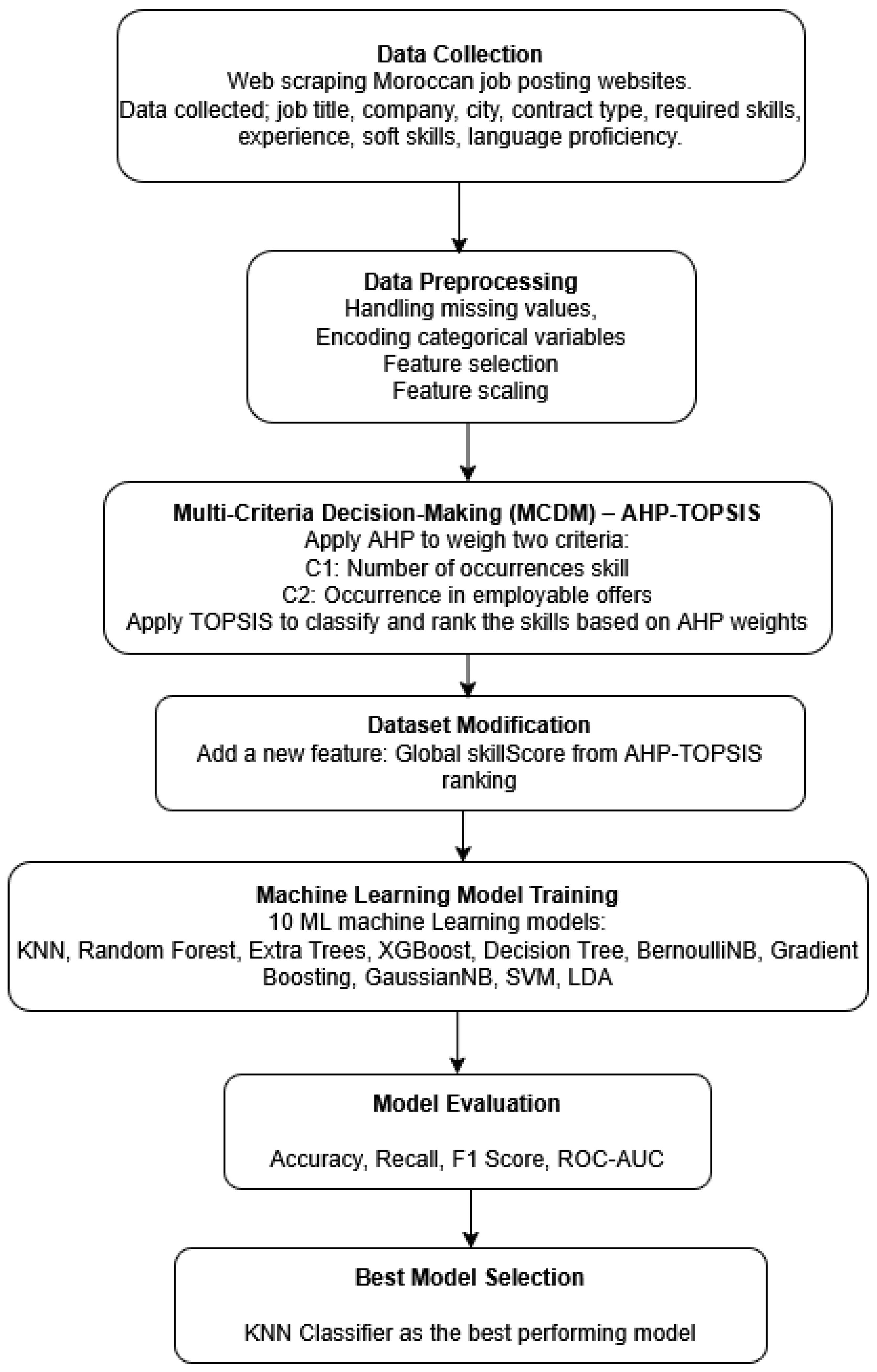 Technologies 13 00385 g005