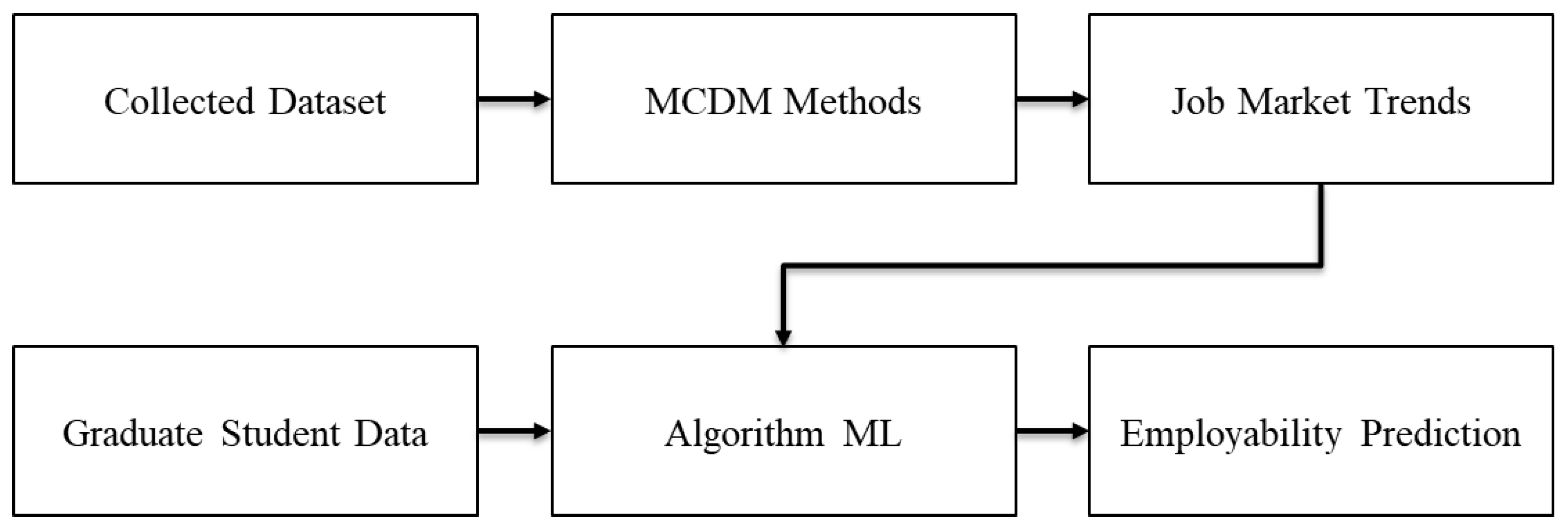 Technologies 13 00385 g007