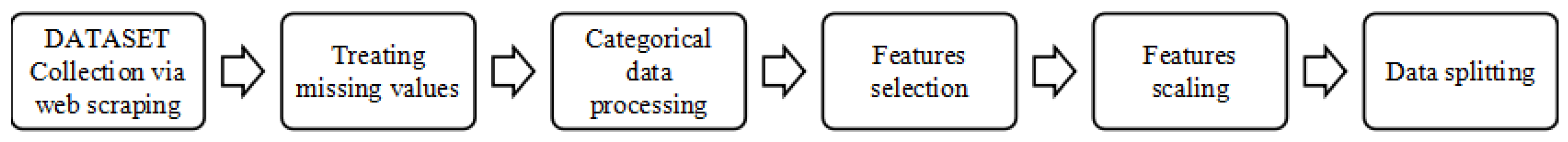 Technologies 13 00385 g008