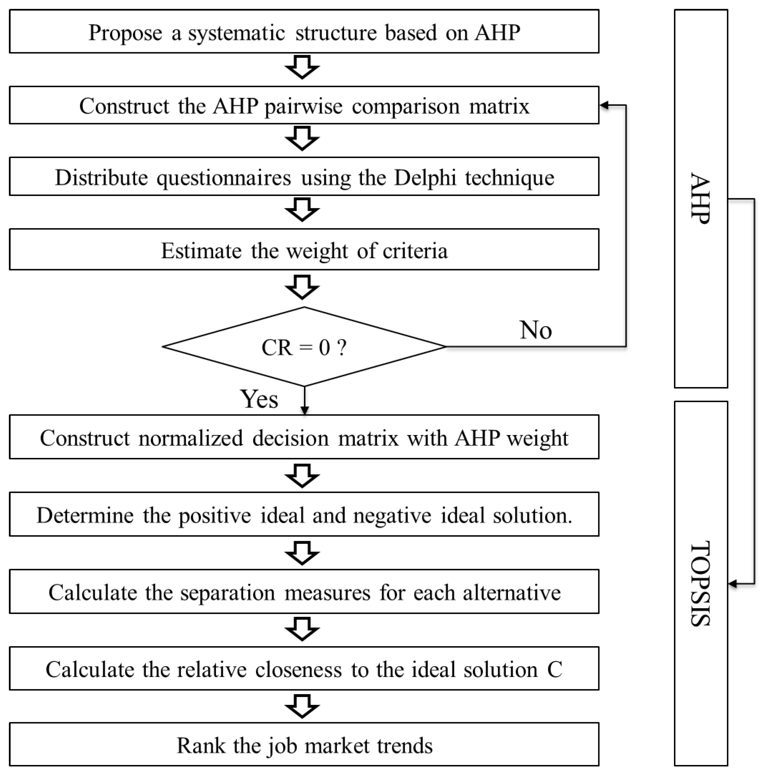 Technologies 13 00385 g009