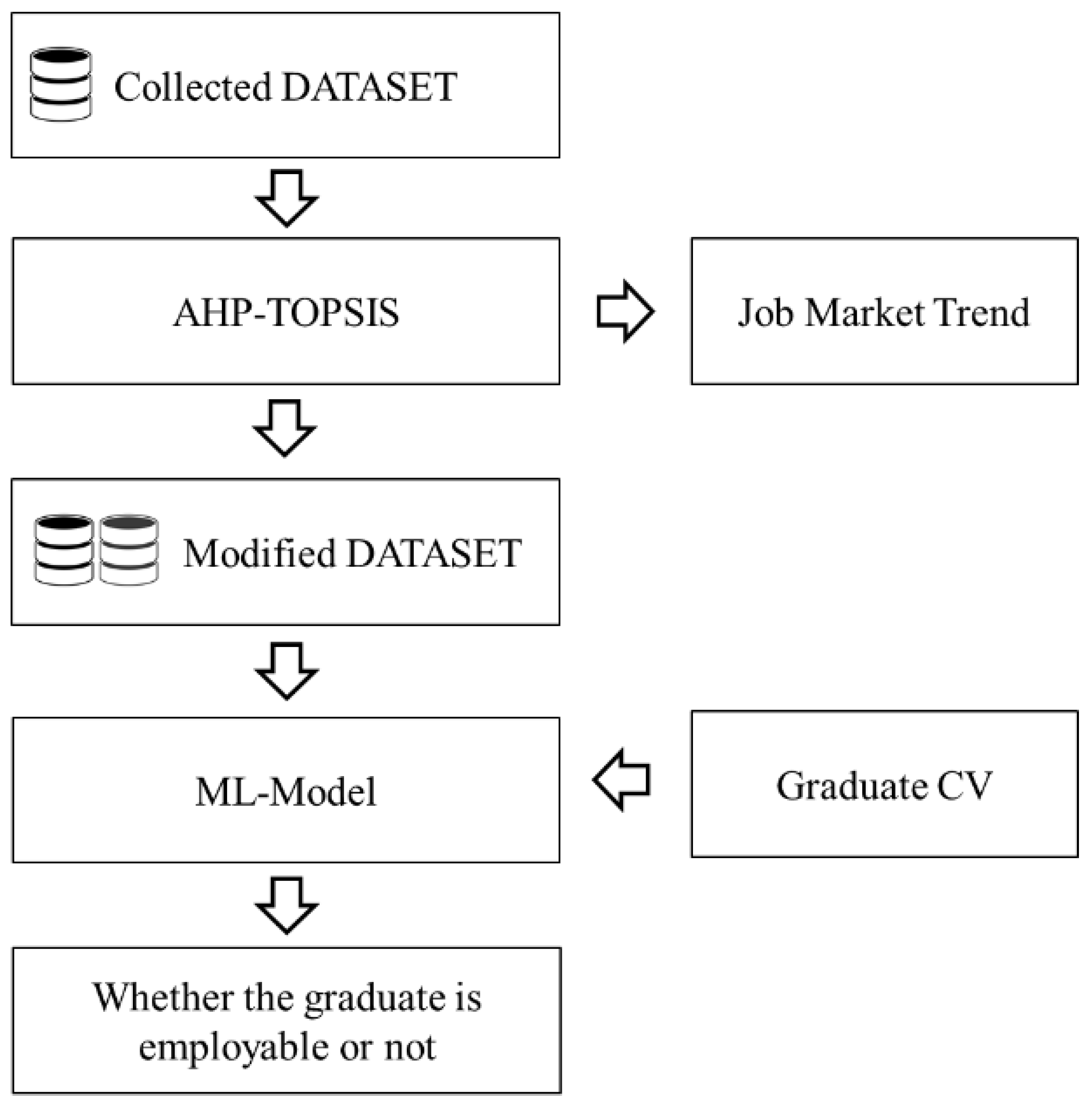 Technologies 13 00385 g011