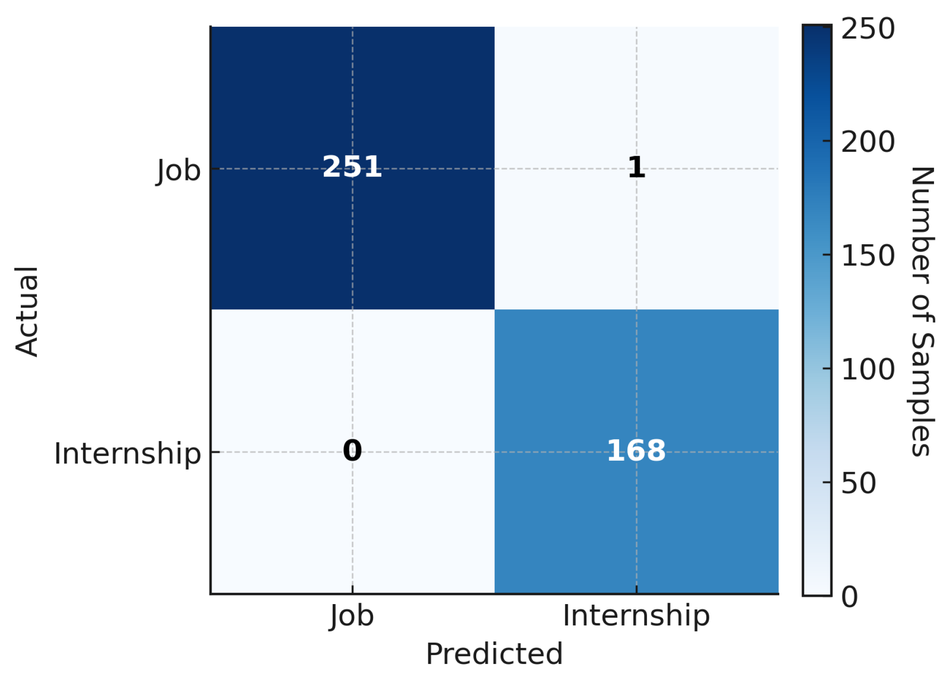 Technologies 13 00385 g012