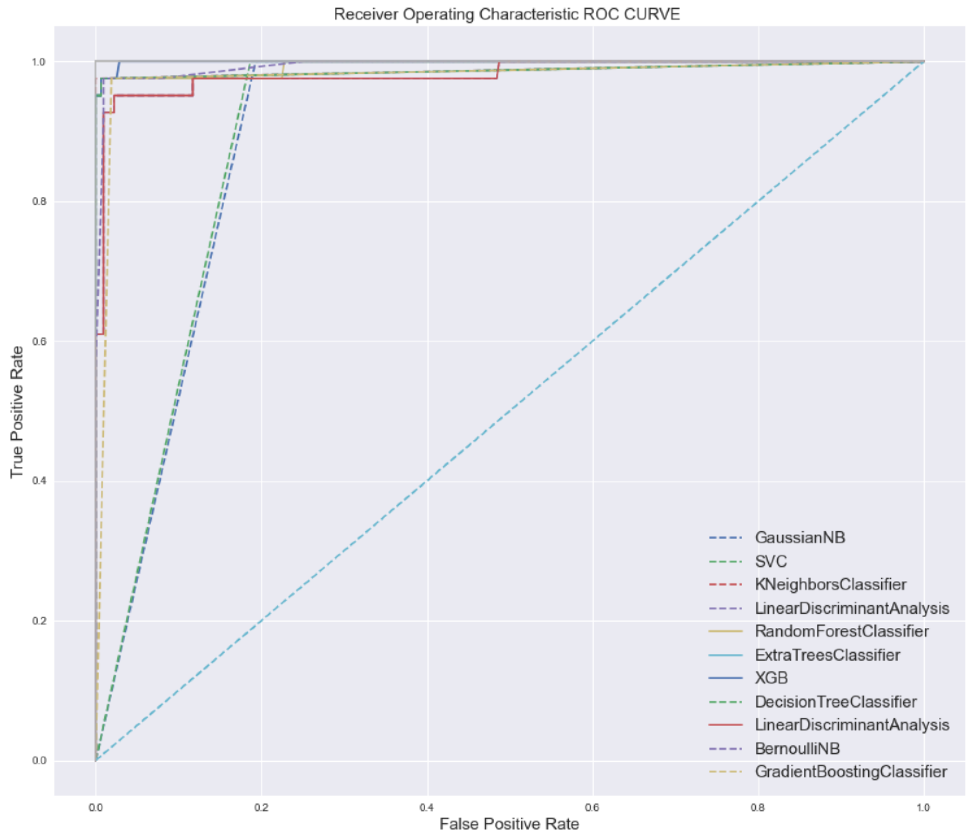 Technologies 13 00385 g013