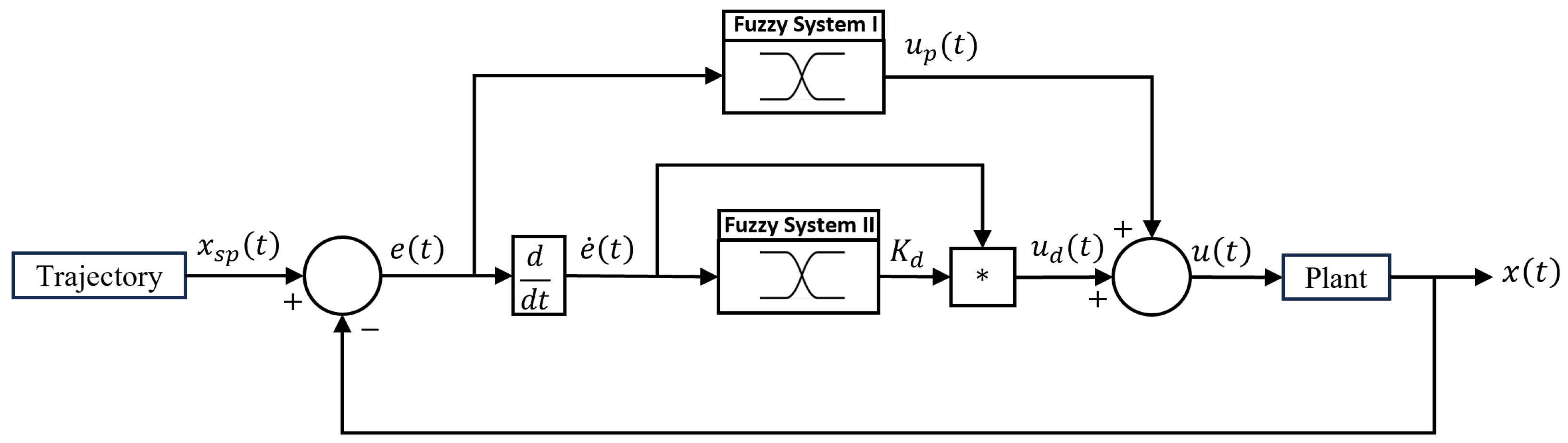 Technologies 13 00387 g002 Technologies 13 00387 g002