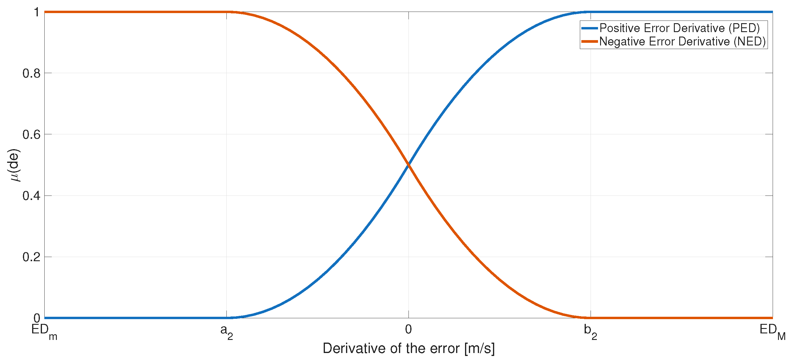 Technologies 13 00387 g007 Technologies 13 00387 g007