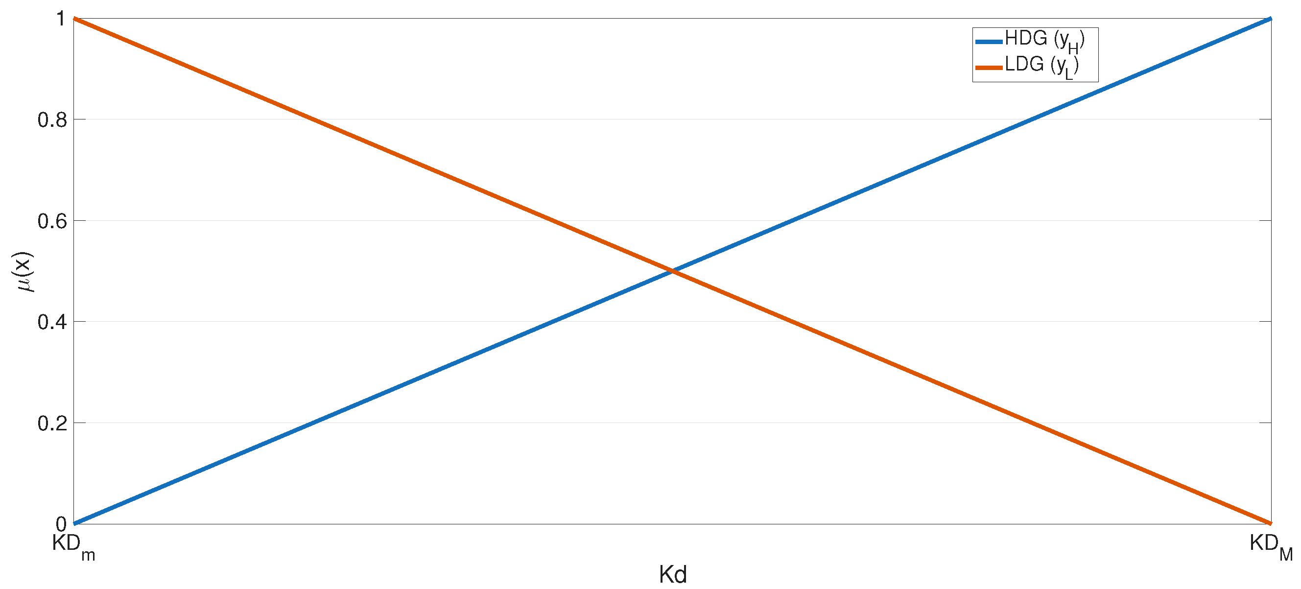 Technologies 13 00387 g008 Technologies 13 00387 g008