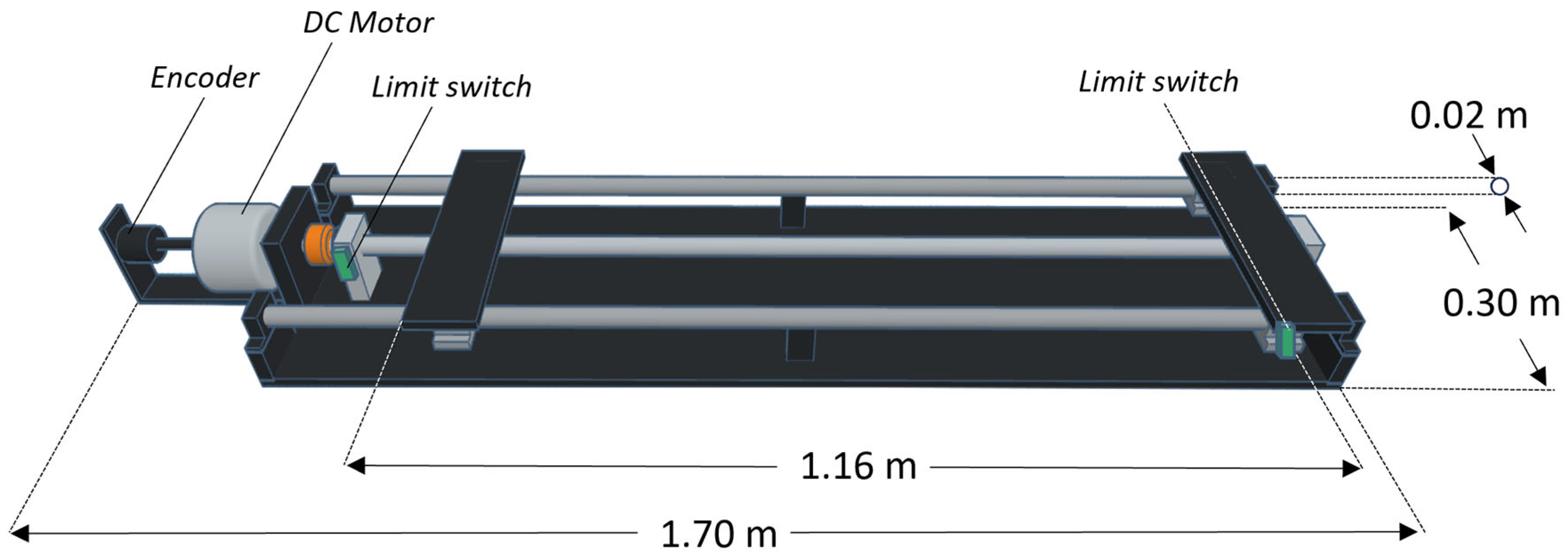 Technologies 13 00387 g010 Technologies 13 00387 g010