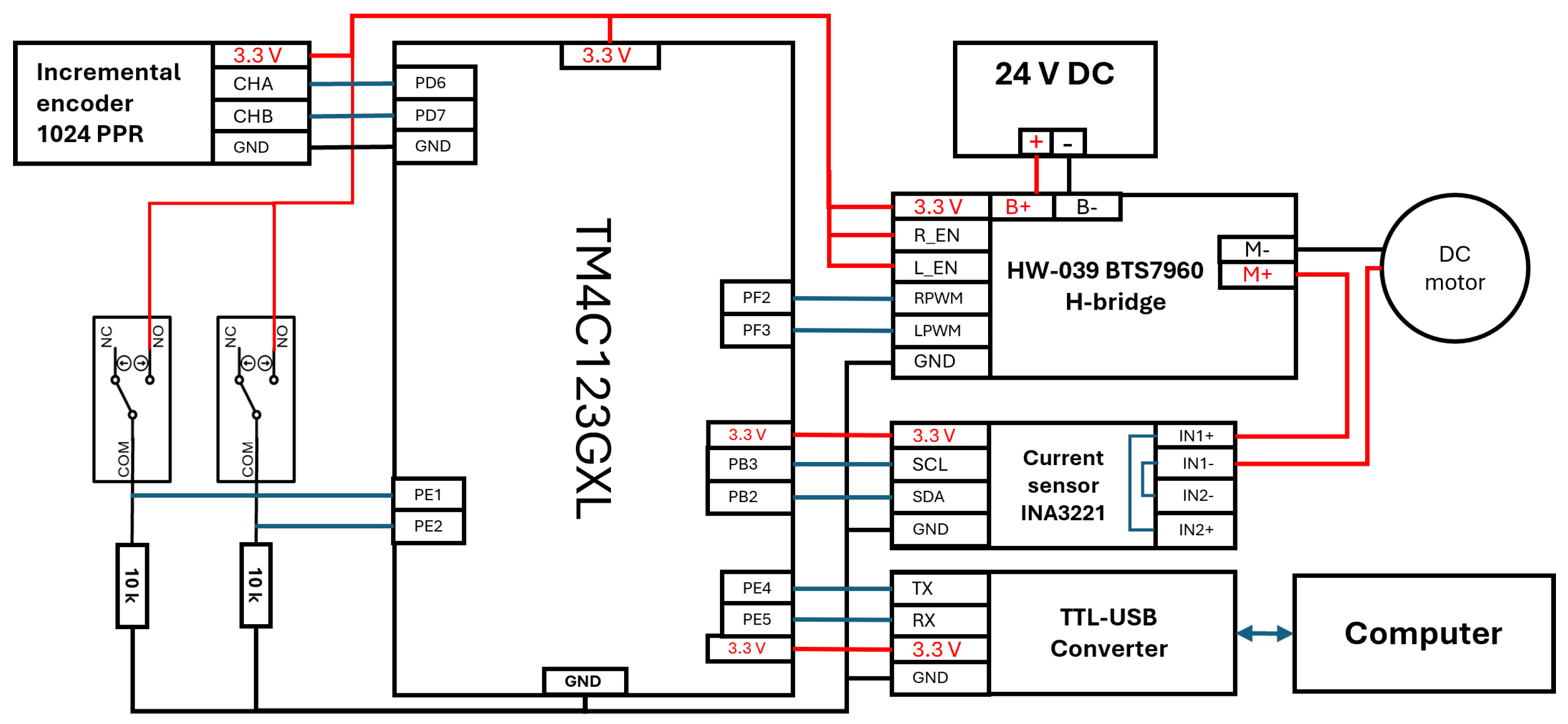 Technologies 13 00387 g011 Technologies 13 00387 g011
