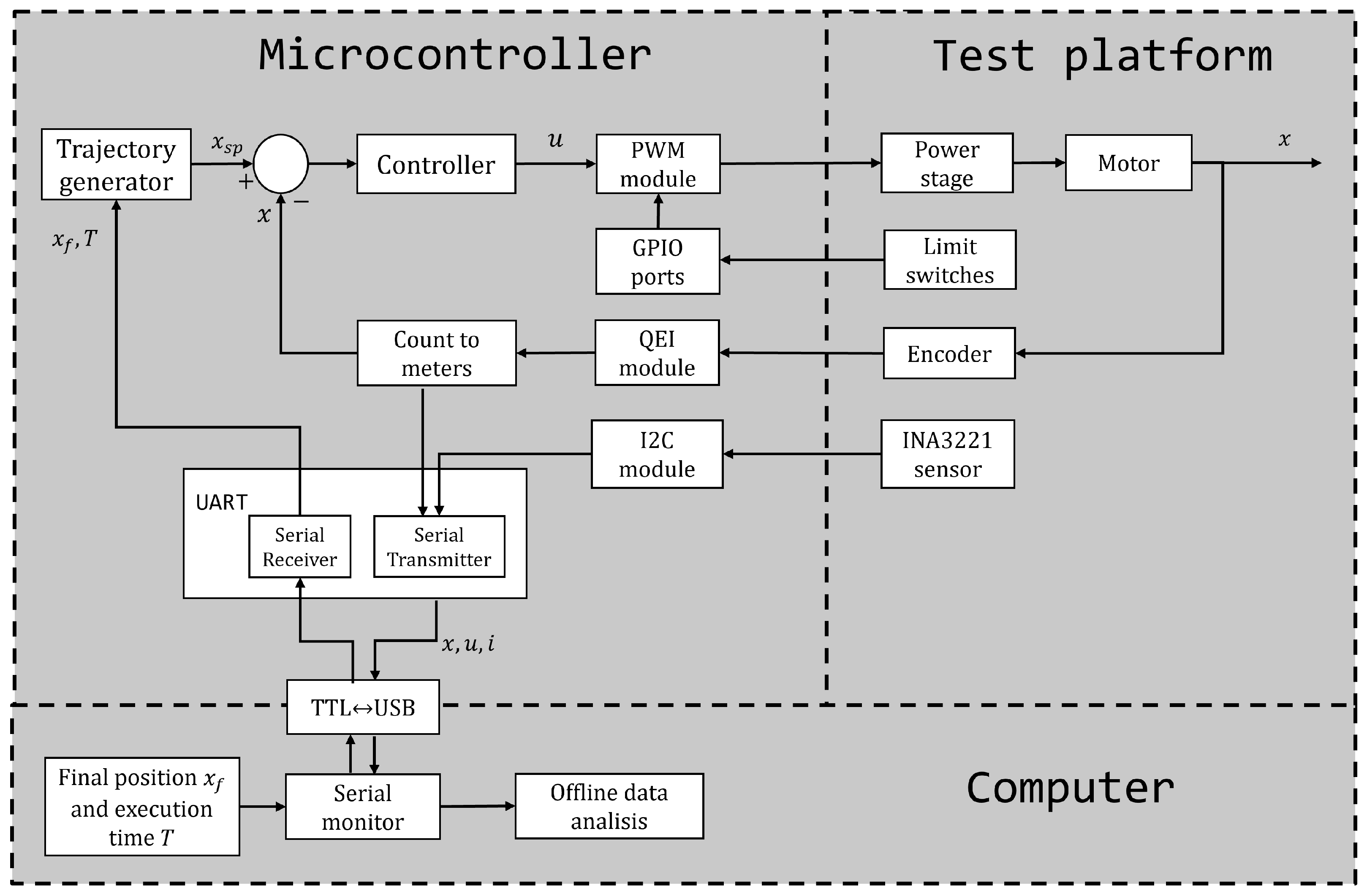 Technologies 13 00387 g012 Technologies 13 00387 g012