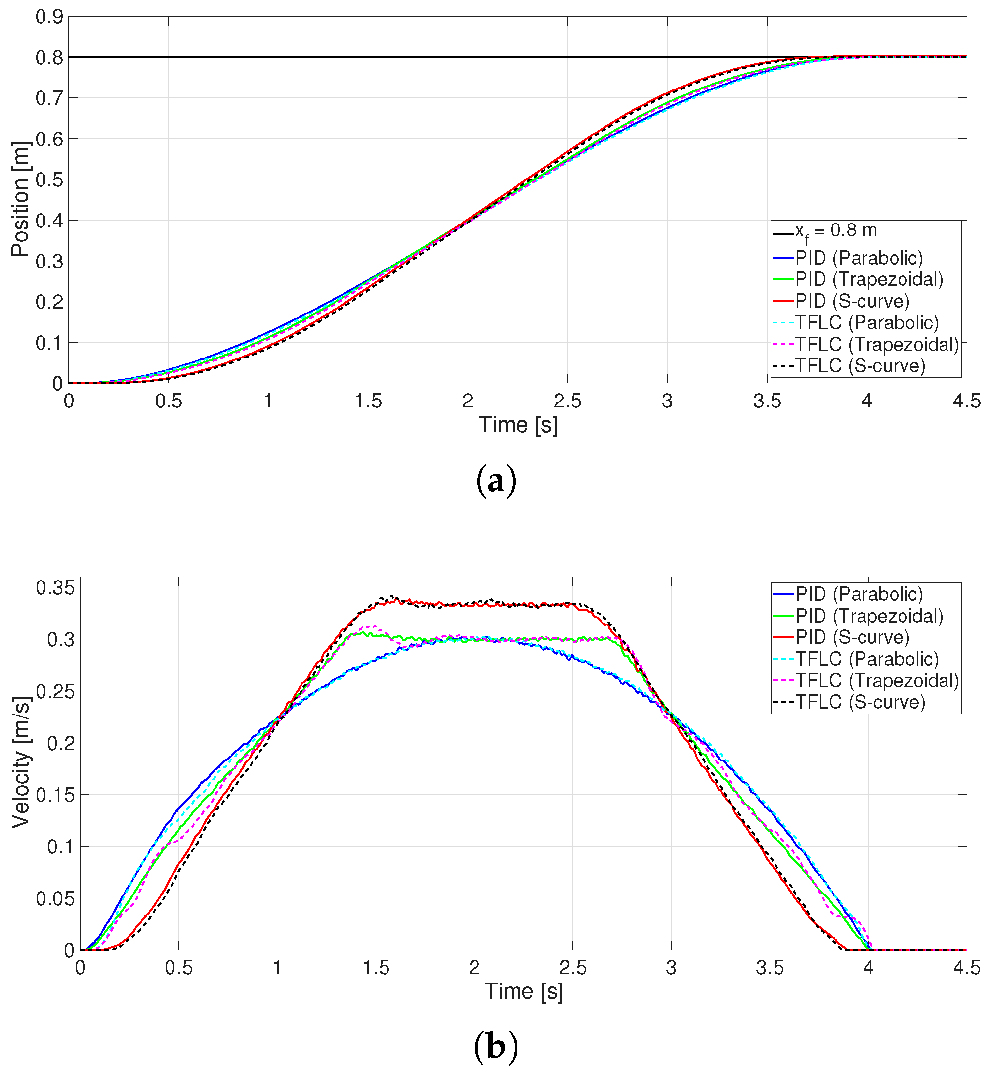 Technologies 13 00387 g013 Technologies 13 00387 g013