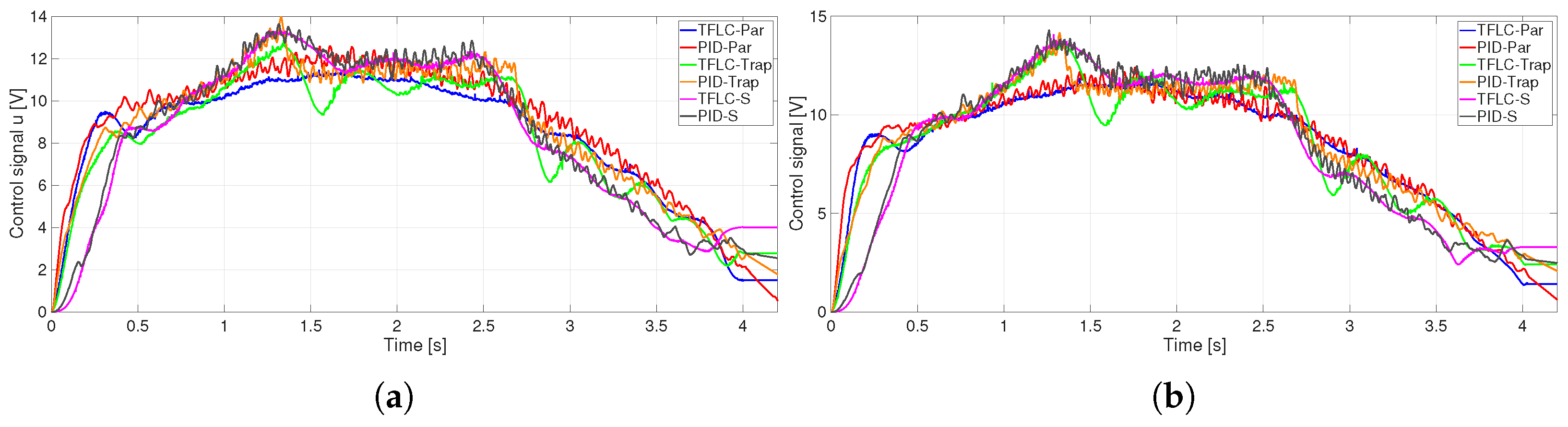 Technologies 13 00387 g015 Technologies 13 00387 g015