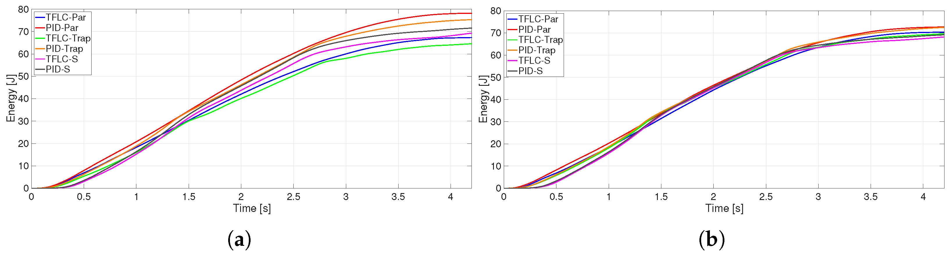 Technologies 13 00387 g018 Technologies 13 00387 g018