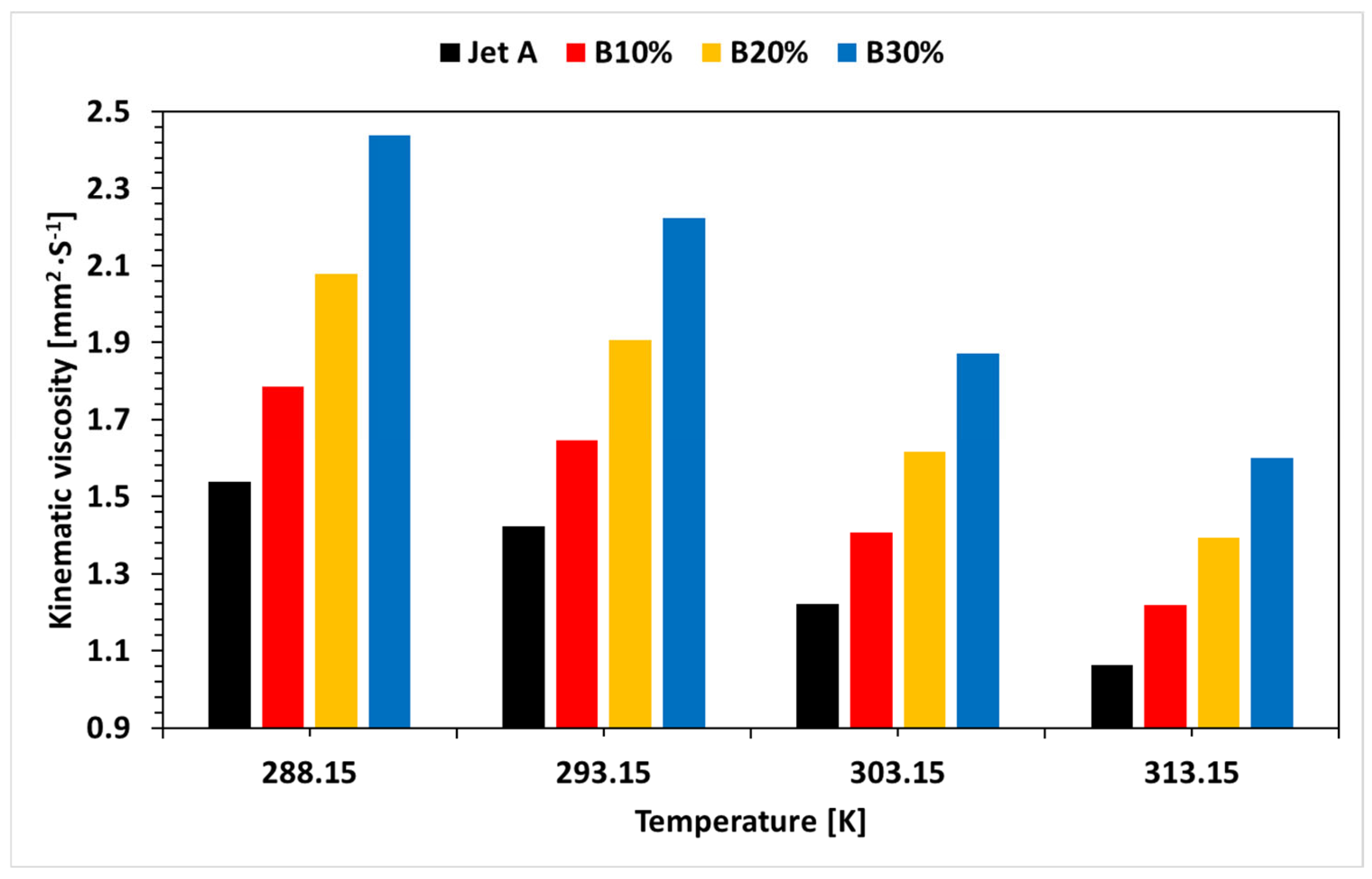 Technologies 13 00388 g004