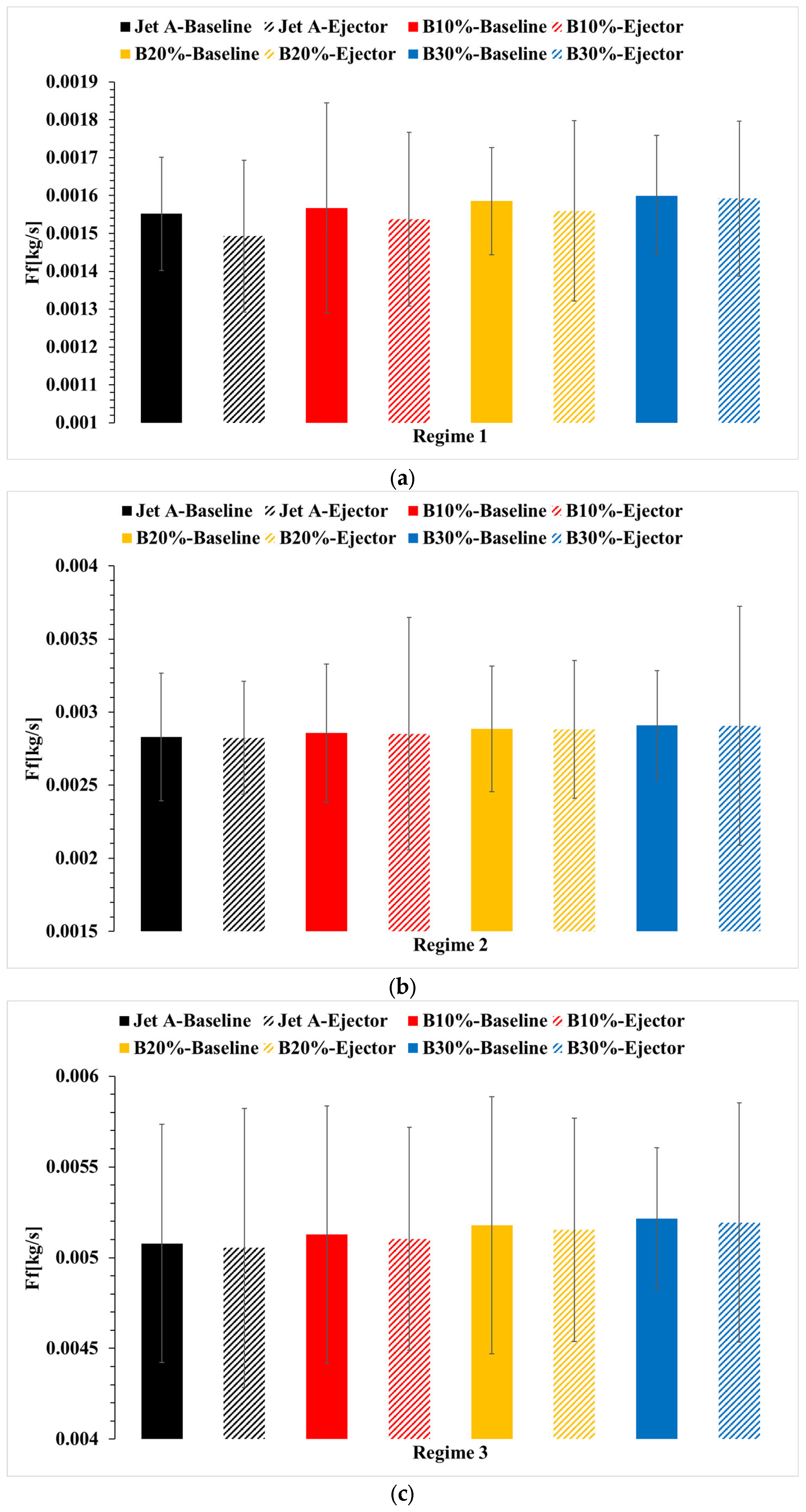 Technologies 13 00388 g006