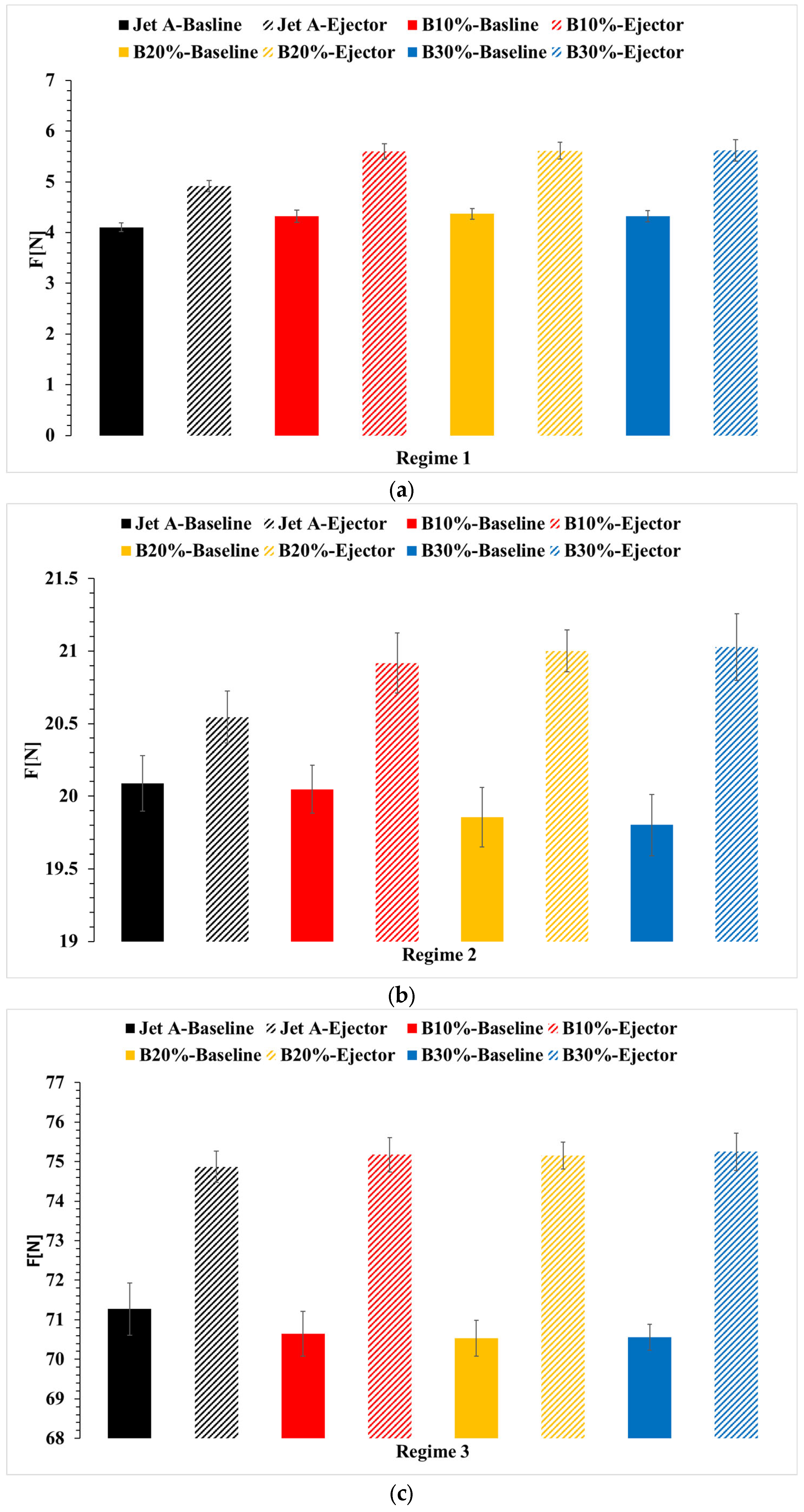 Technologies 13 00388 g007