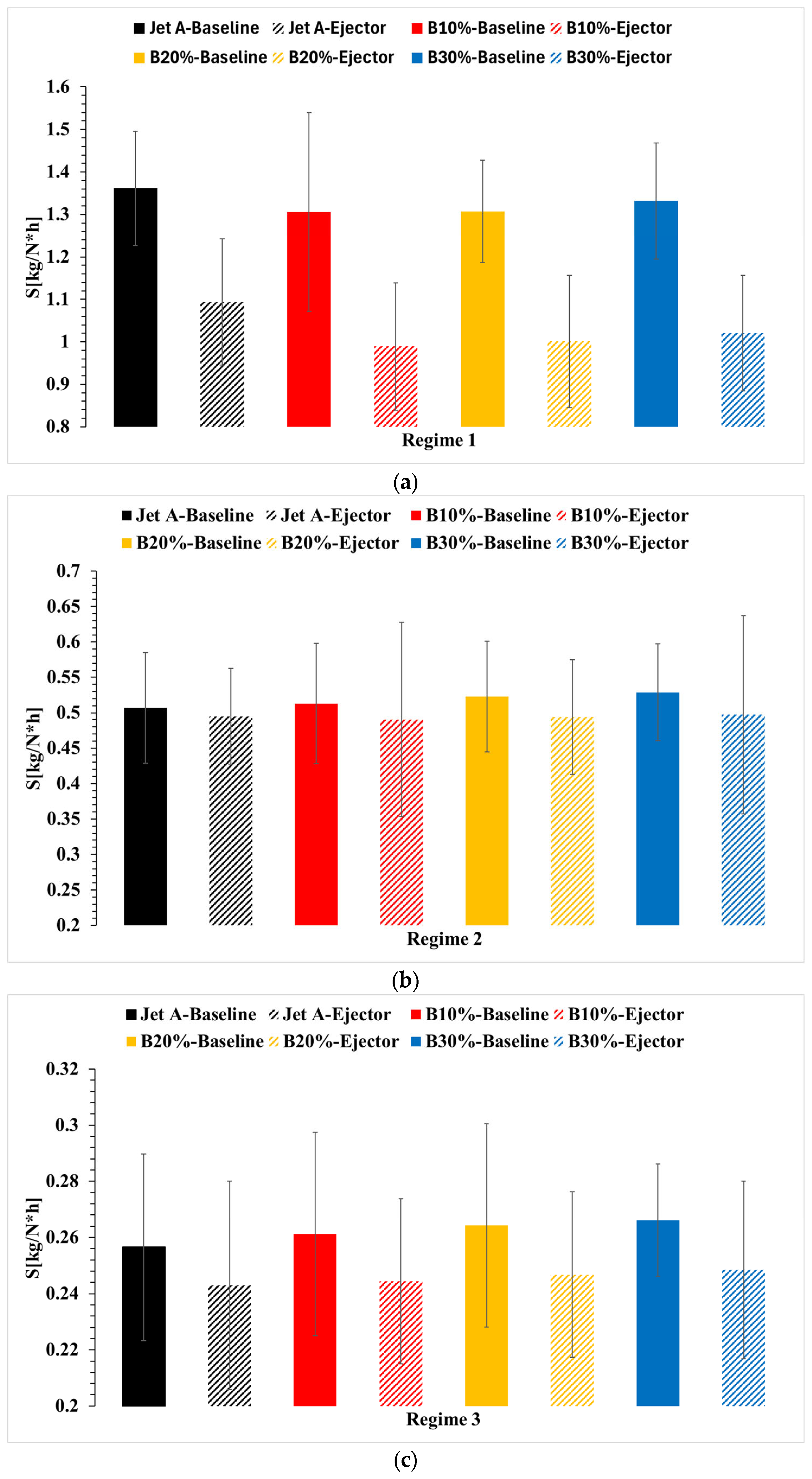 Technologies 13 00388 g008
