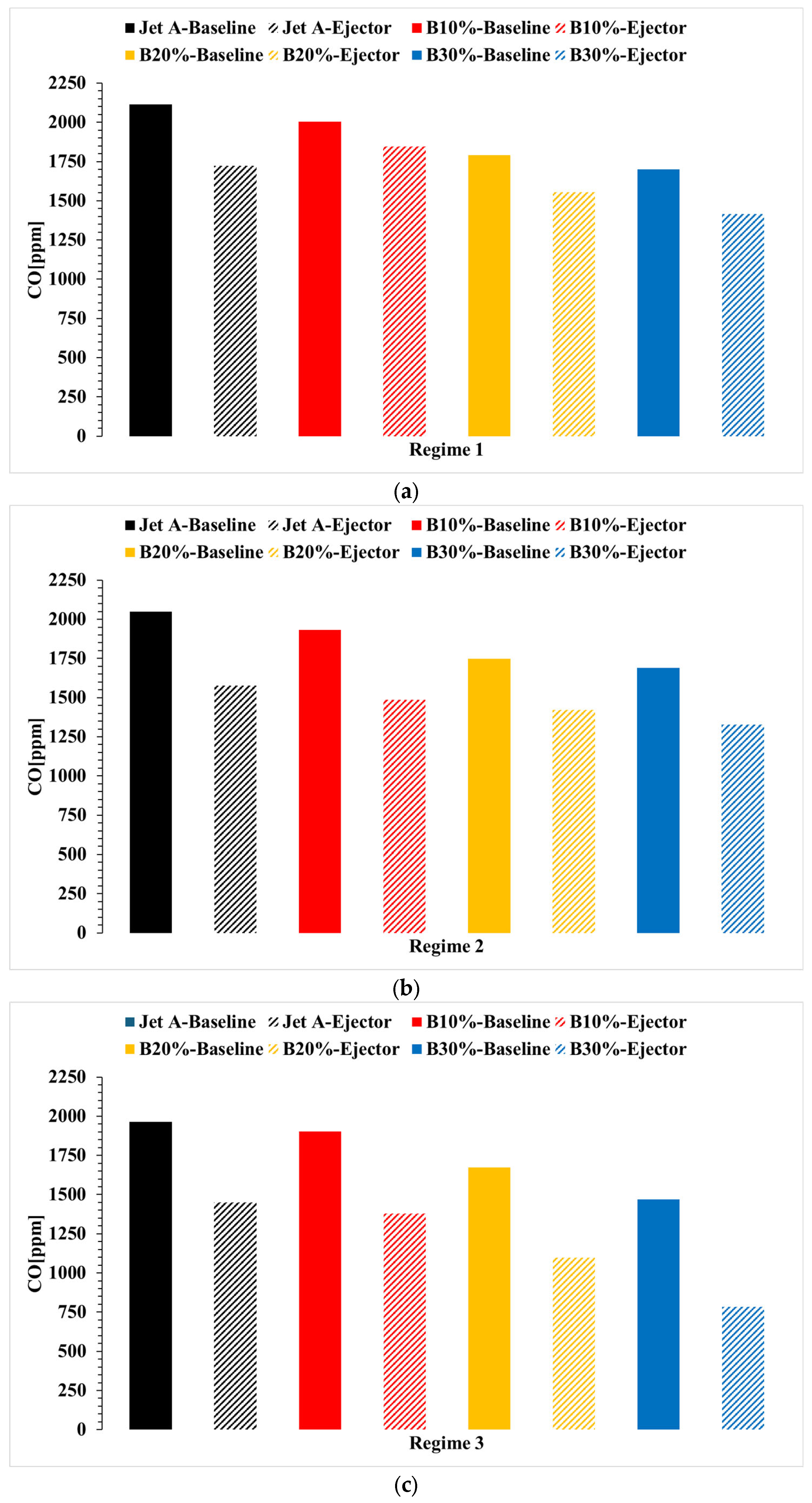 Technologies 13 00388 g009