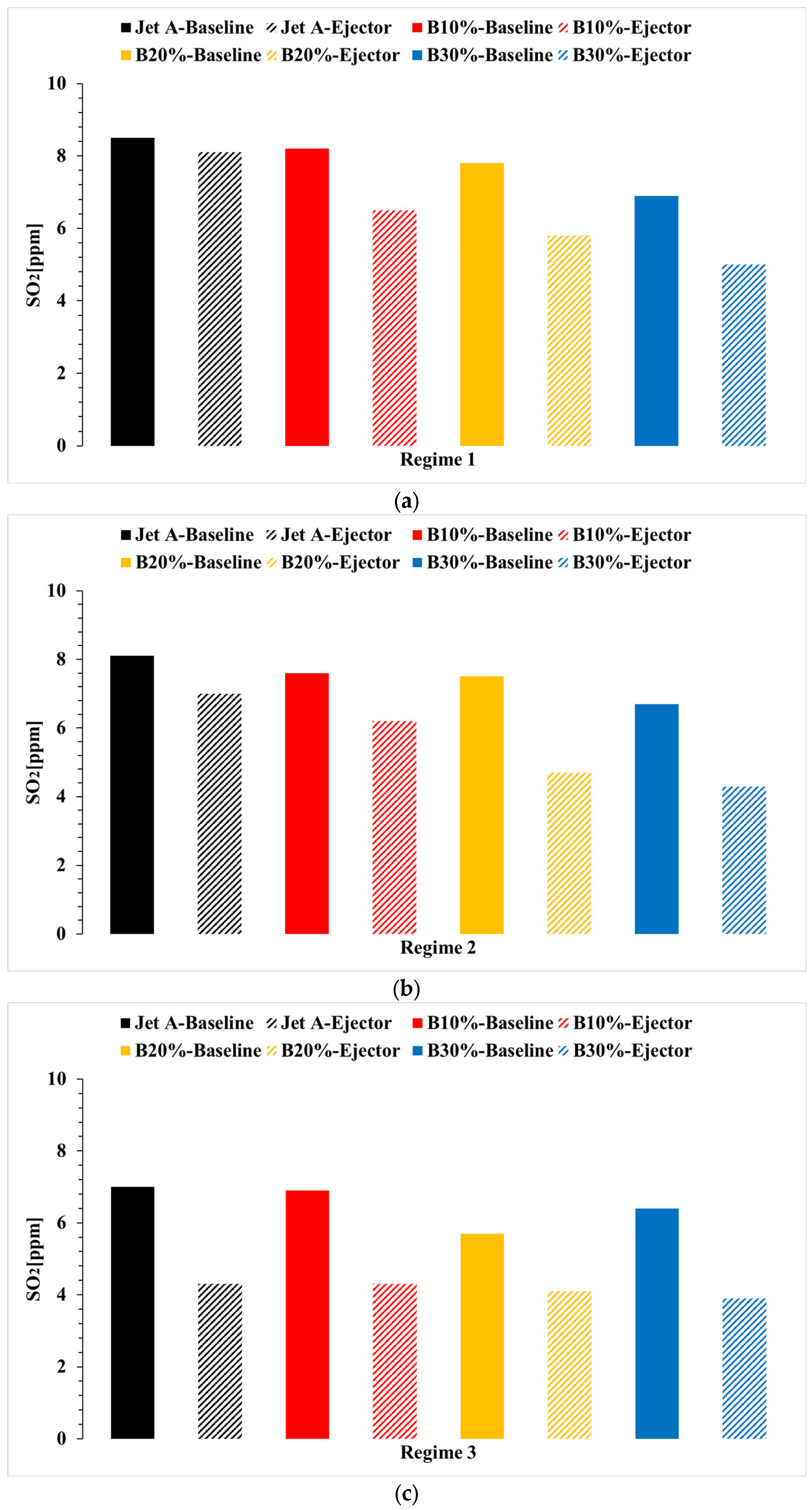 Technologies 13 00388 g010