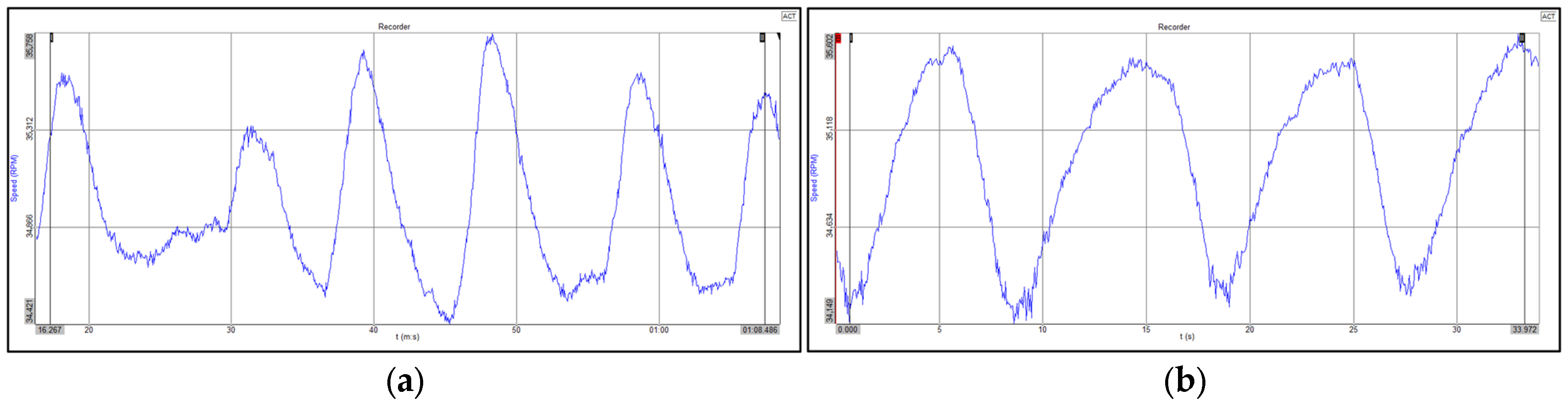 Technologies 13 00388 g019