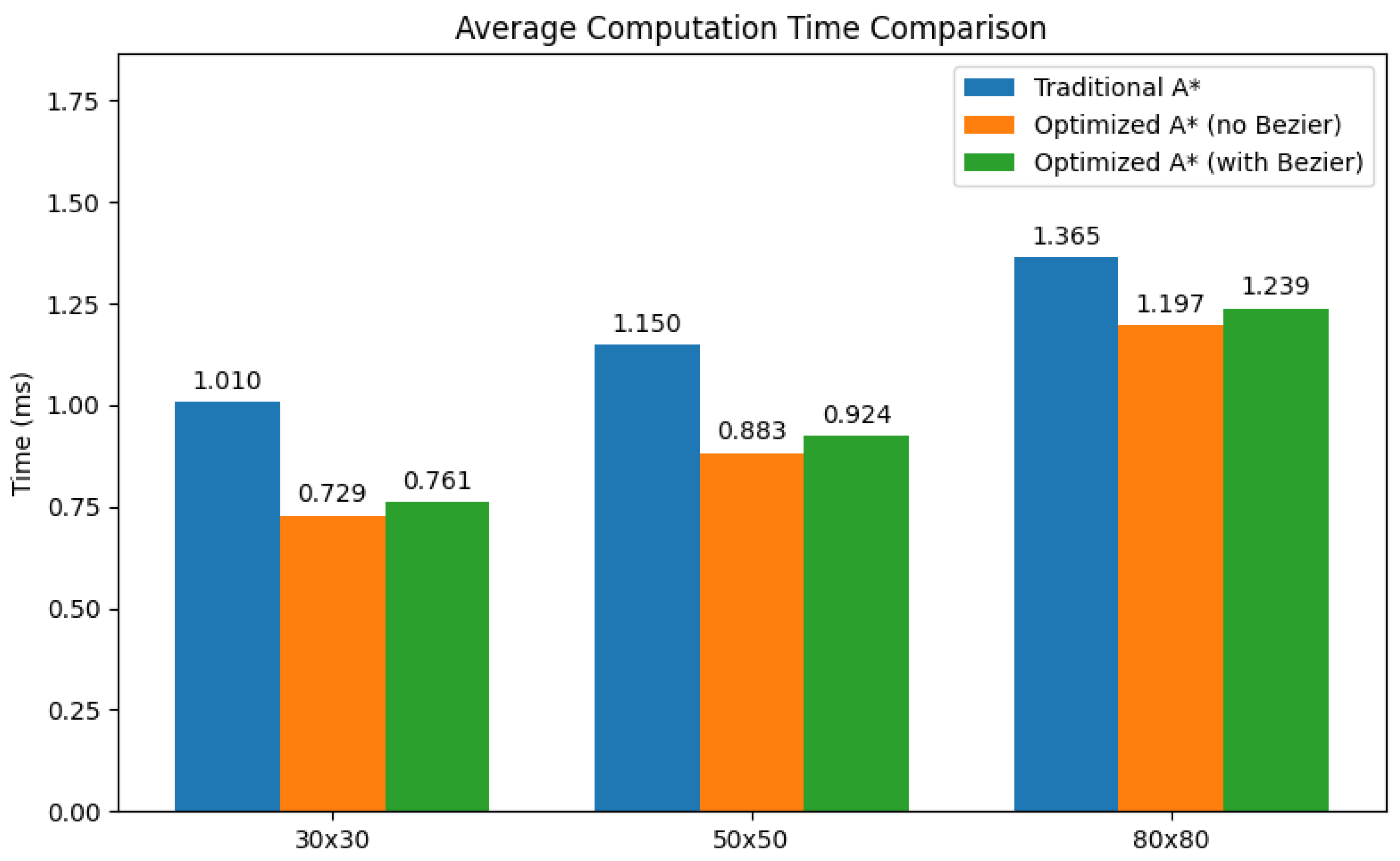 Technologies 13 00389 g007
