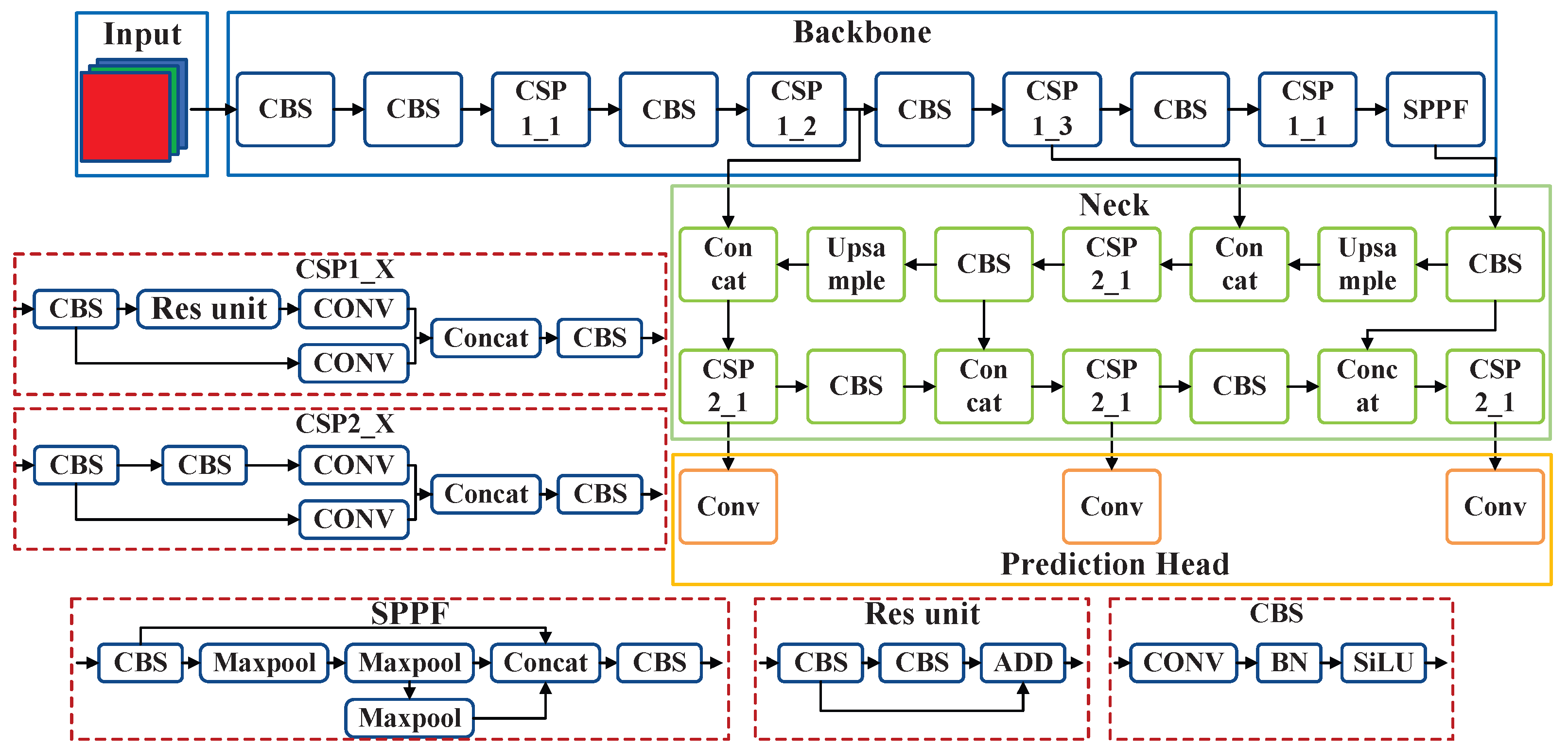Technologies 13 00391 g001 Technologies 13 00391 g001