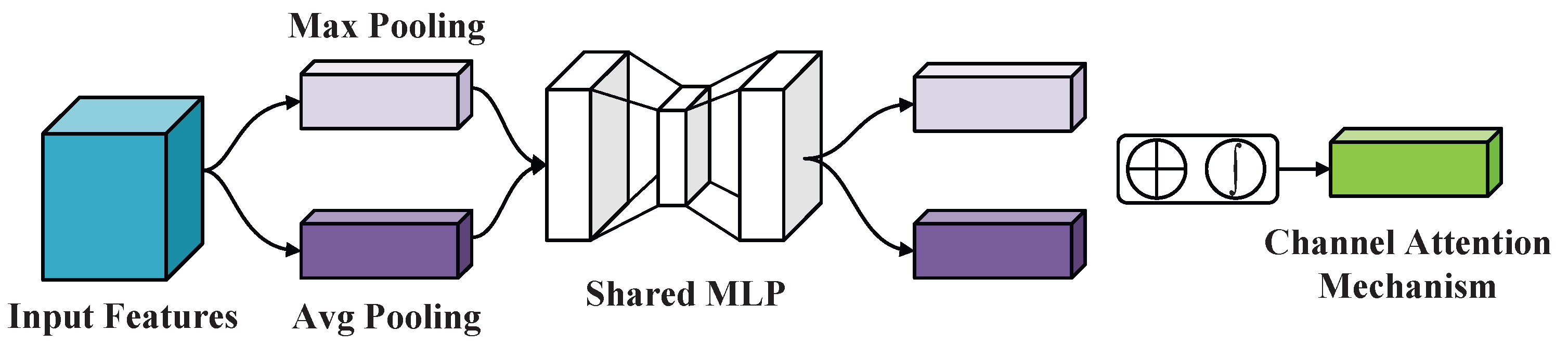 Technologies 13 00391 g002 Technologies 13 00391 g002