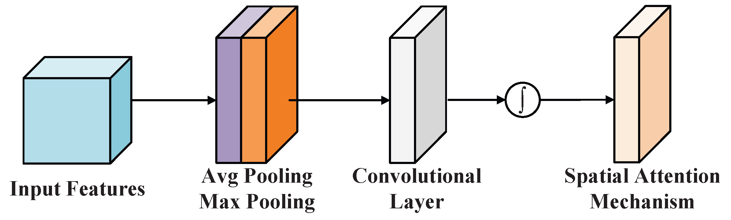 Technologies 13 00391 g003 Technologies 13 00391 g003