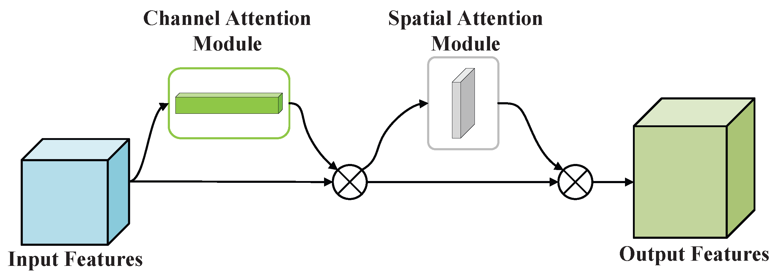 Technologies 13 00391 g004 Technologies 13 00391 g004