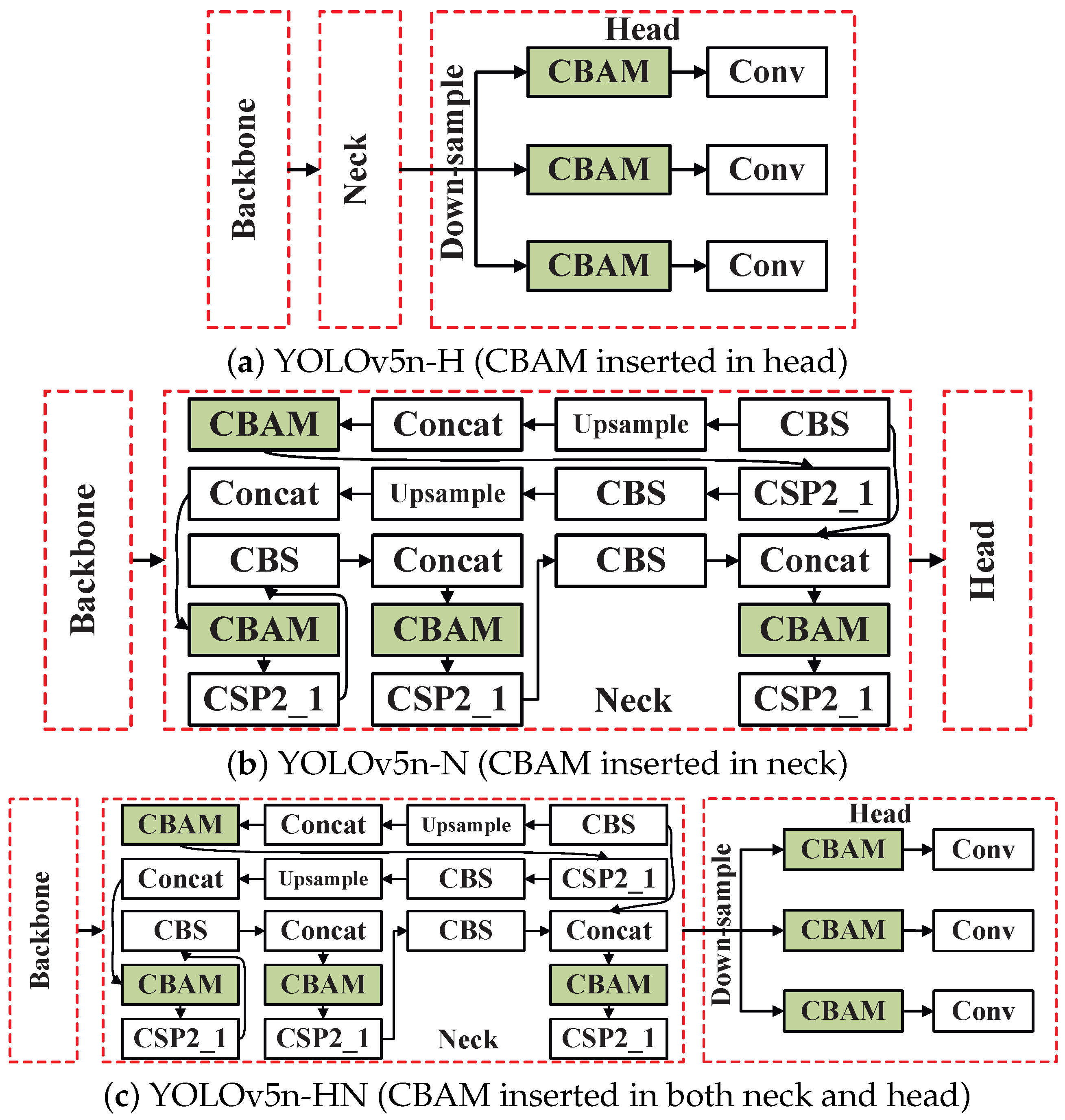 Technologies 13 00391 g005 Technologies 13 00391 g005