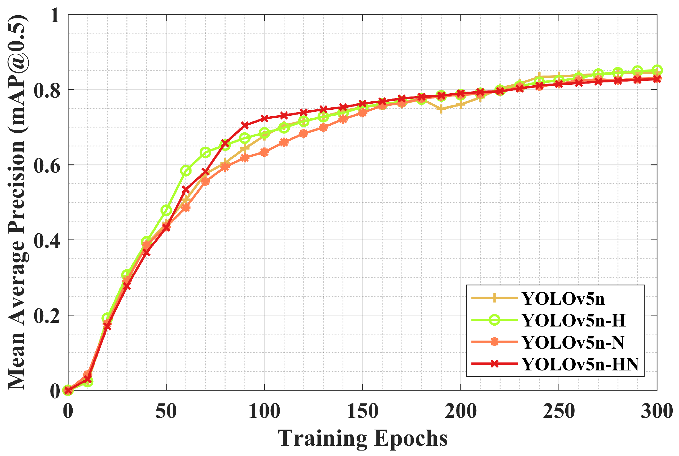 Technologies 13 00391 g010 Technologies 13 00391 g010