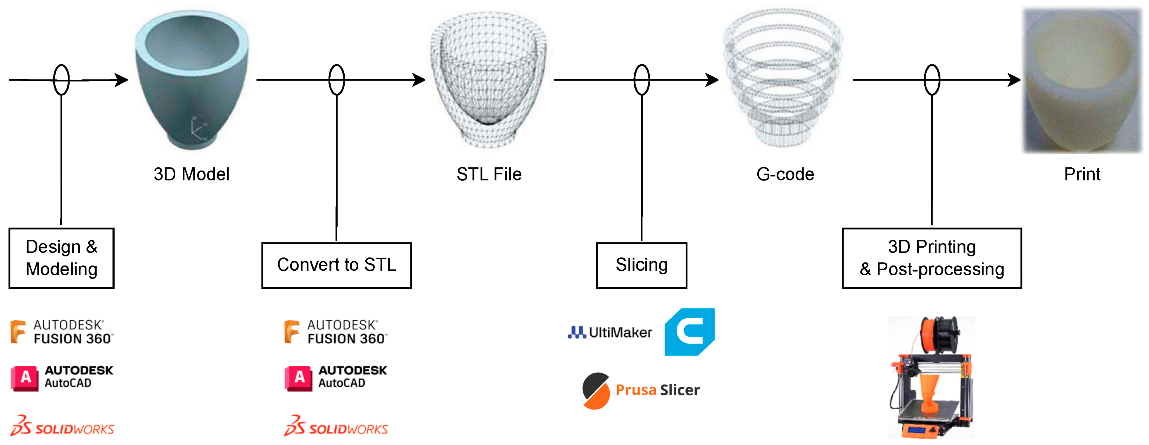 Technologies 13 00392 g001