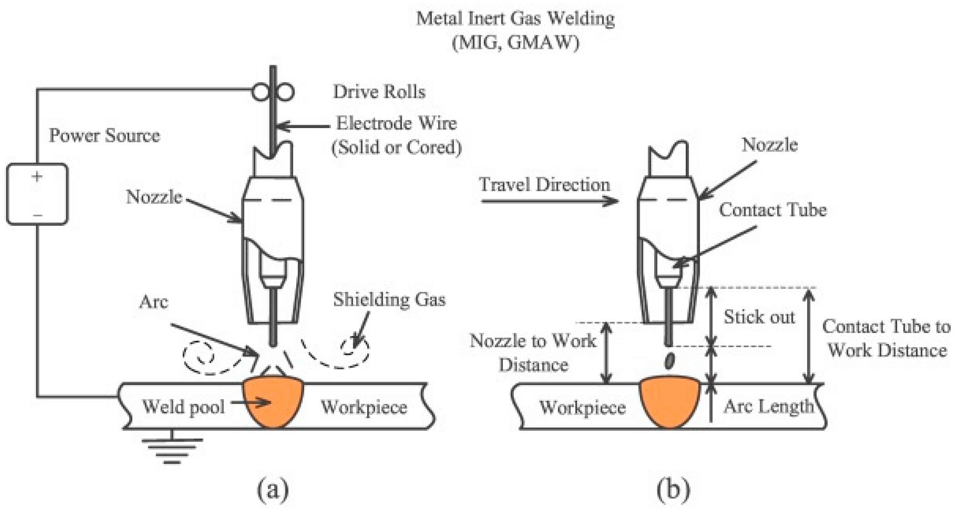 Technologies 13 00392 g002