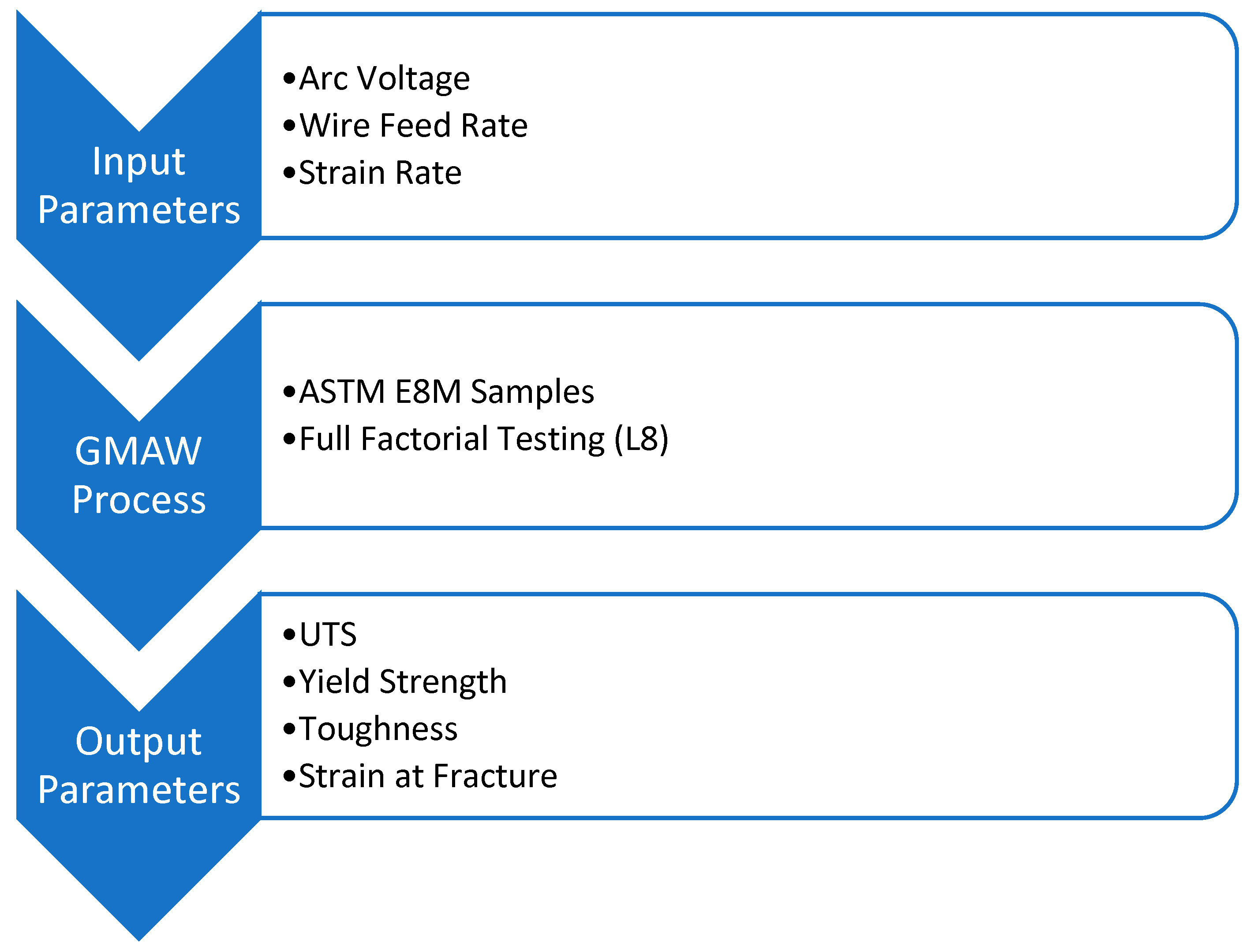 Technologies 13 00392 g006