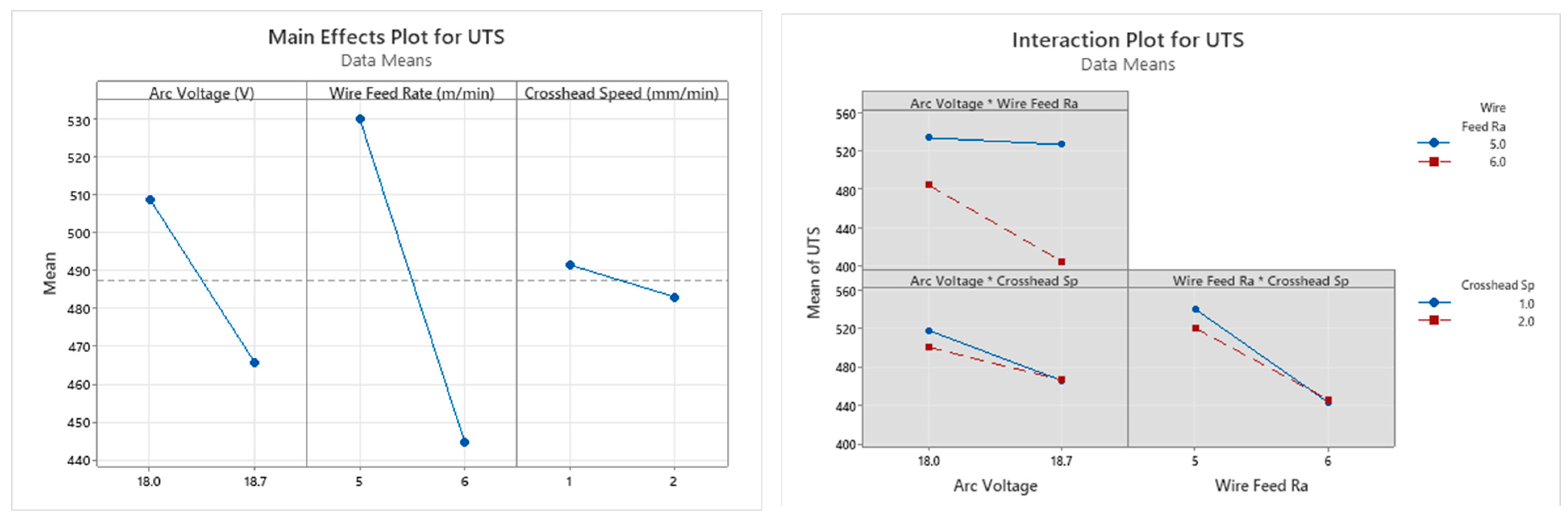 Technologies 13 00392 g012