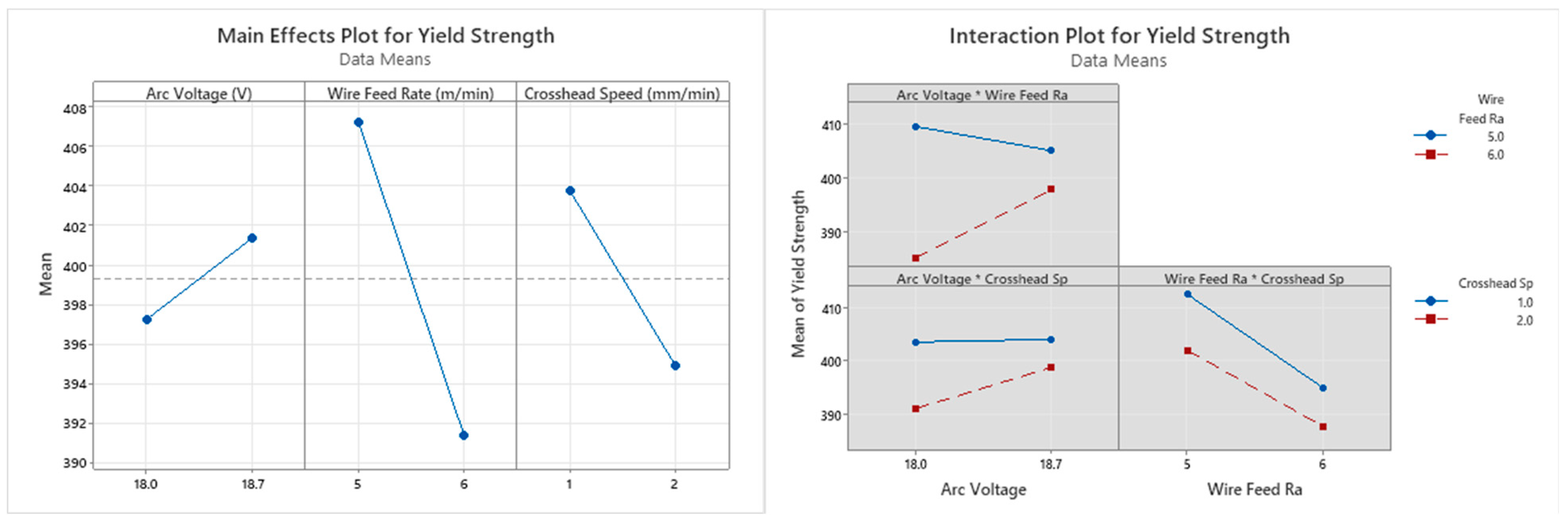 Technologies 13 00392 g013