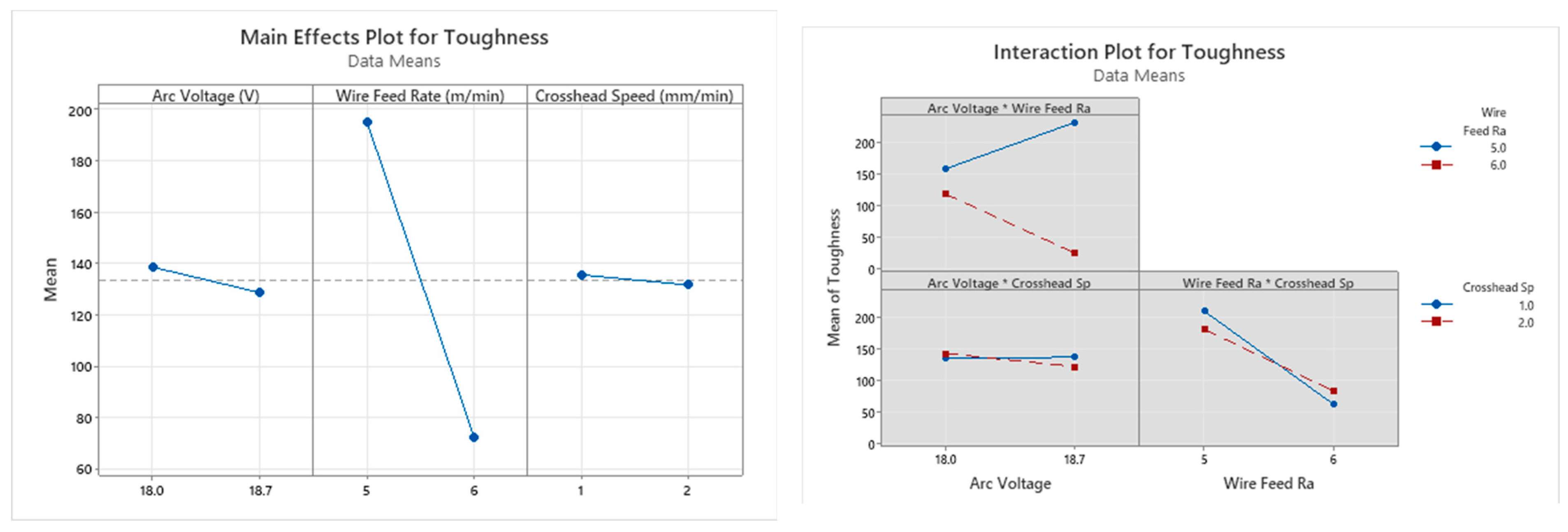Technologies 13 00392 g014